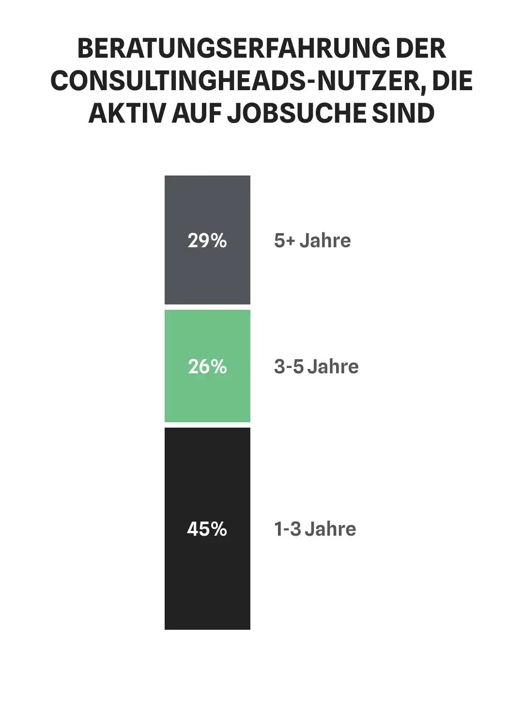 Gründe für den Consulting Ausstieg: interne Befragung – consultingheads