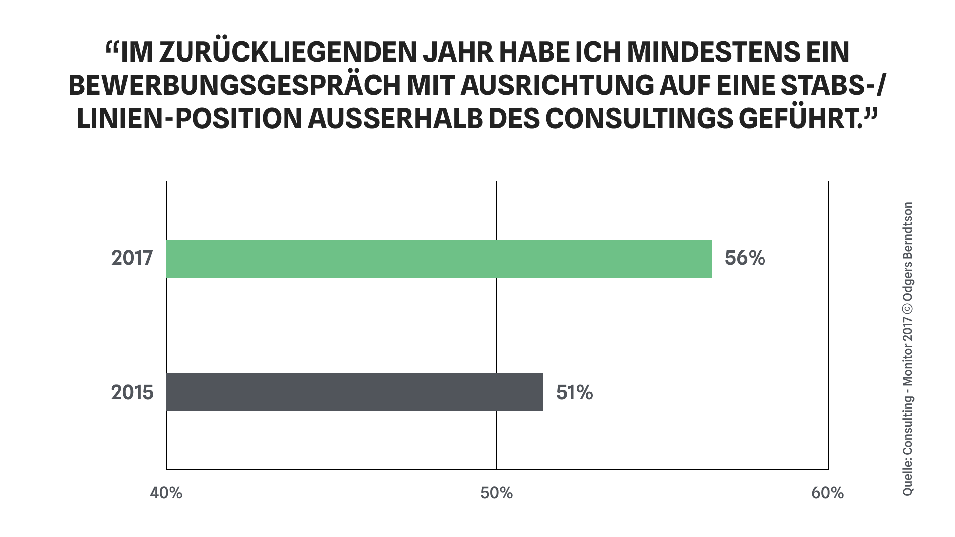 Gründe für den Consulting Ausstieg: Stimmung – consultingheads