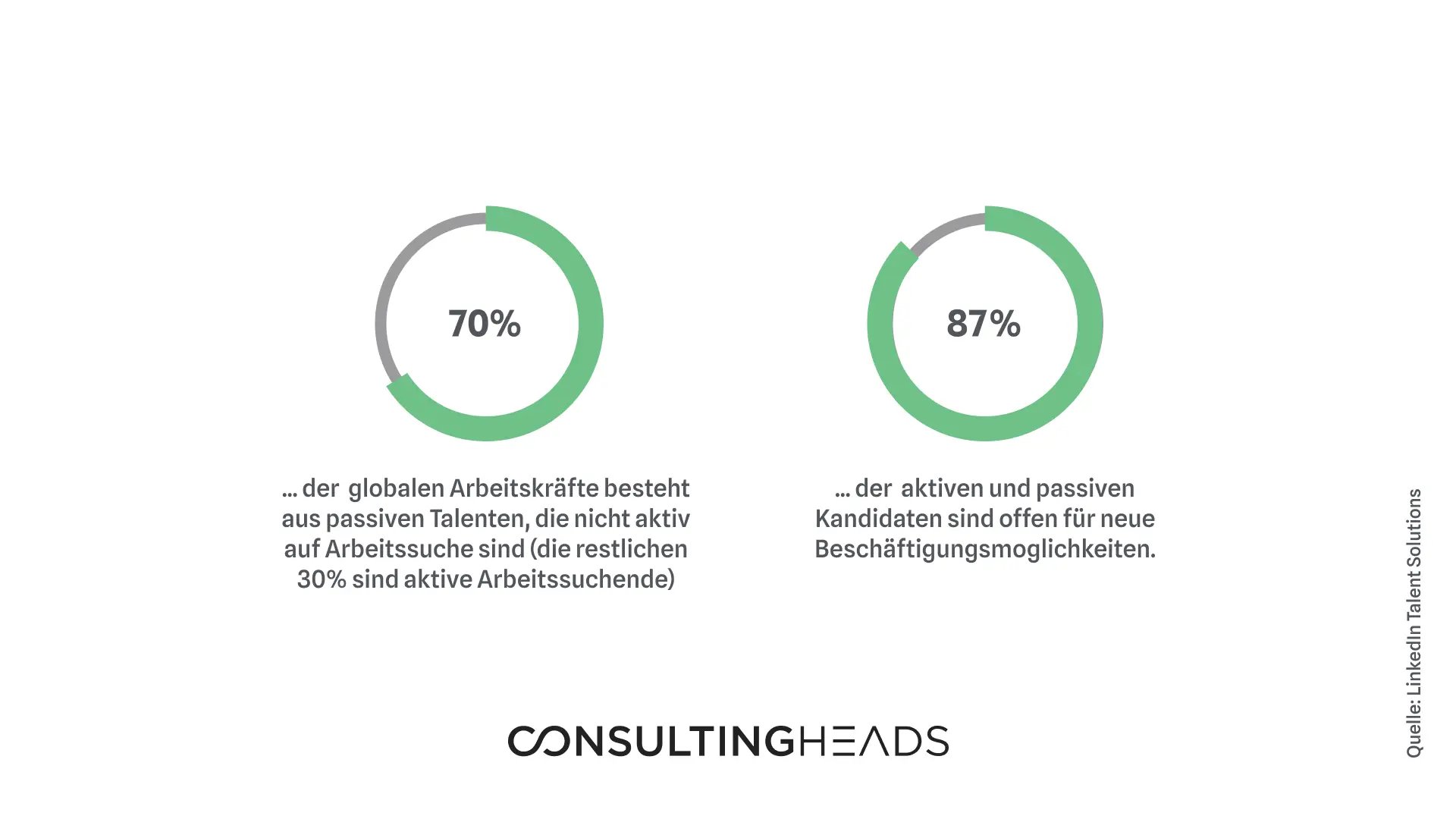 HR Trends 2019: Active Sourcing – consultingheads