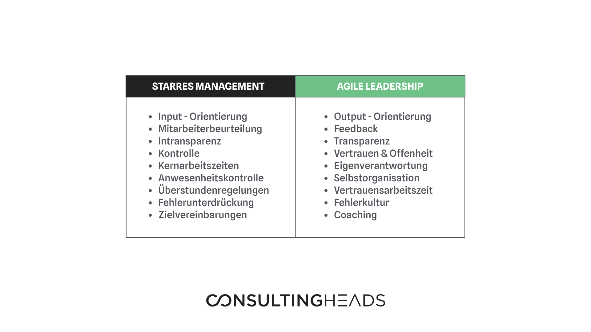 HR Trends 2019: Agile Führungskräfte – consultingheads