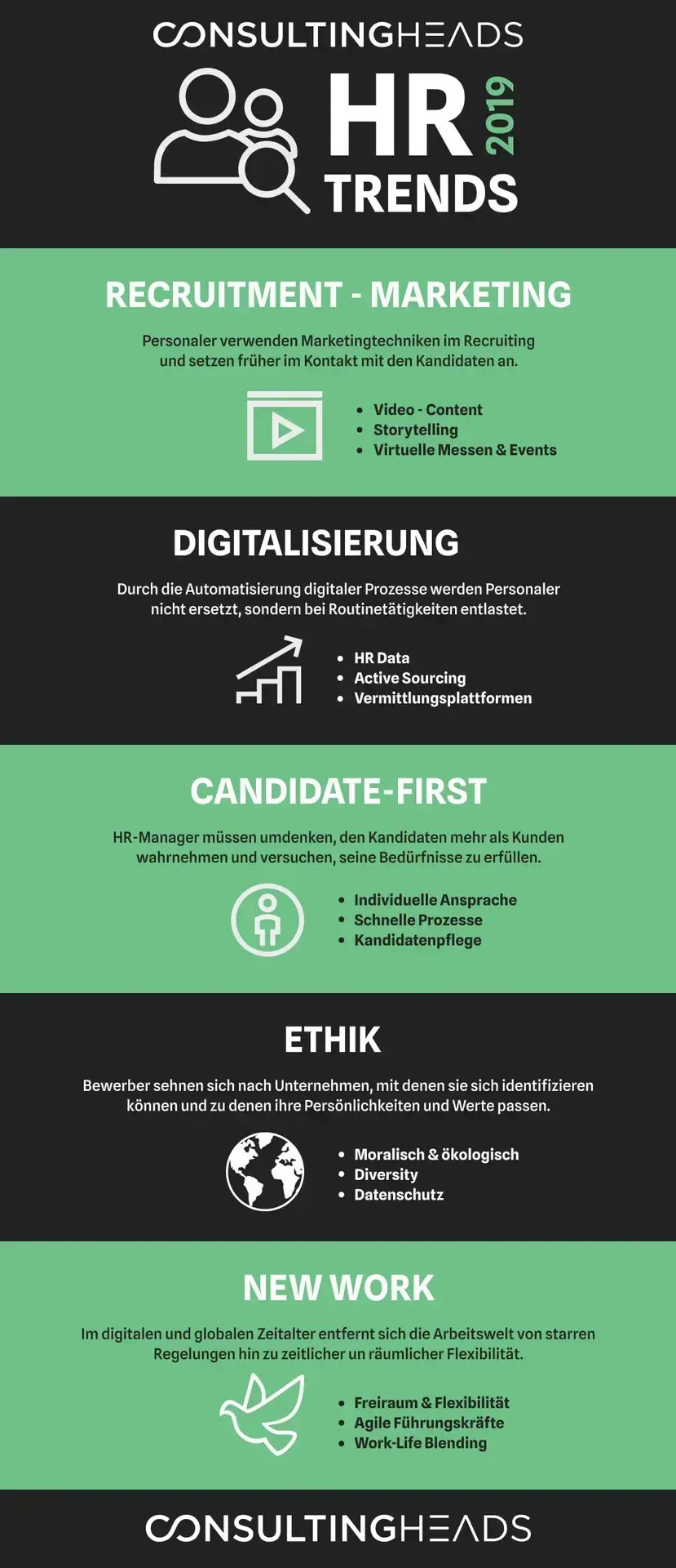 HR Trends 2019 Infografik – consultingheads