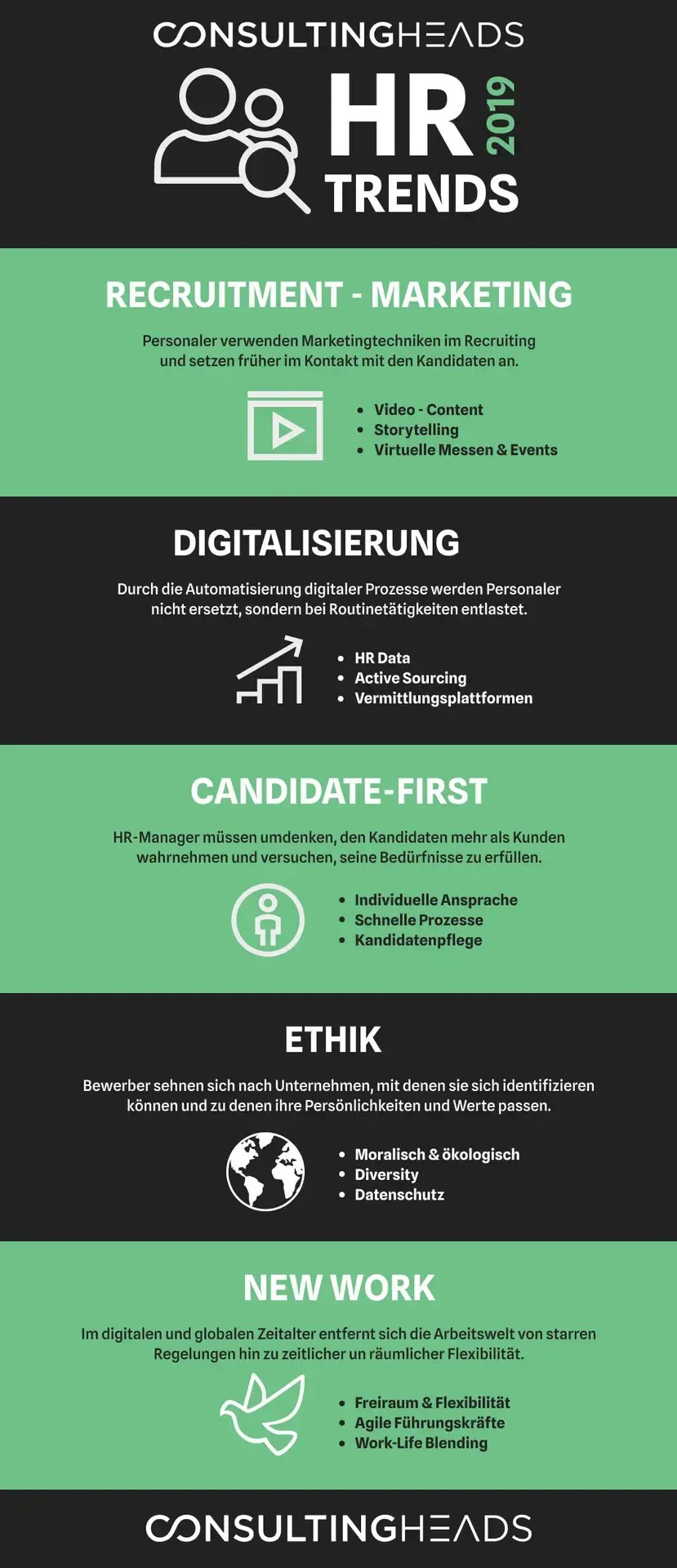 HR Trends 2019 Infografik – consultingheads