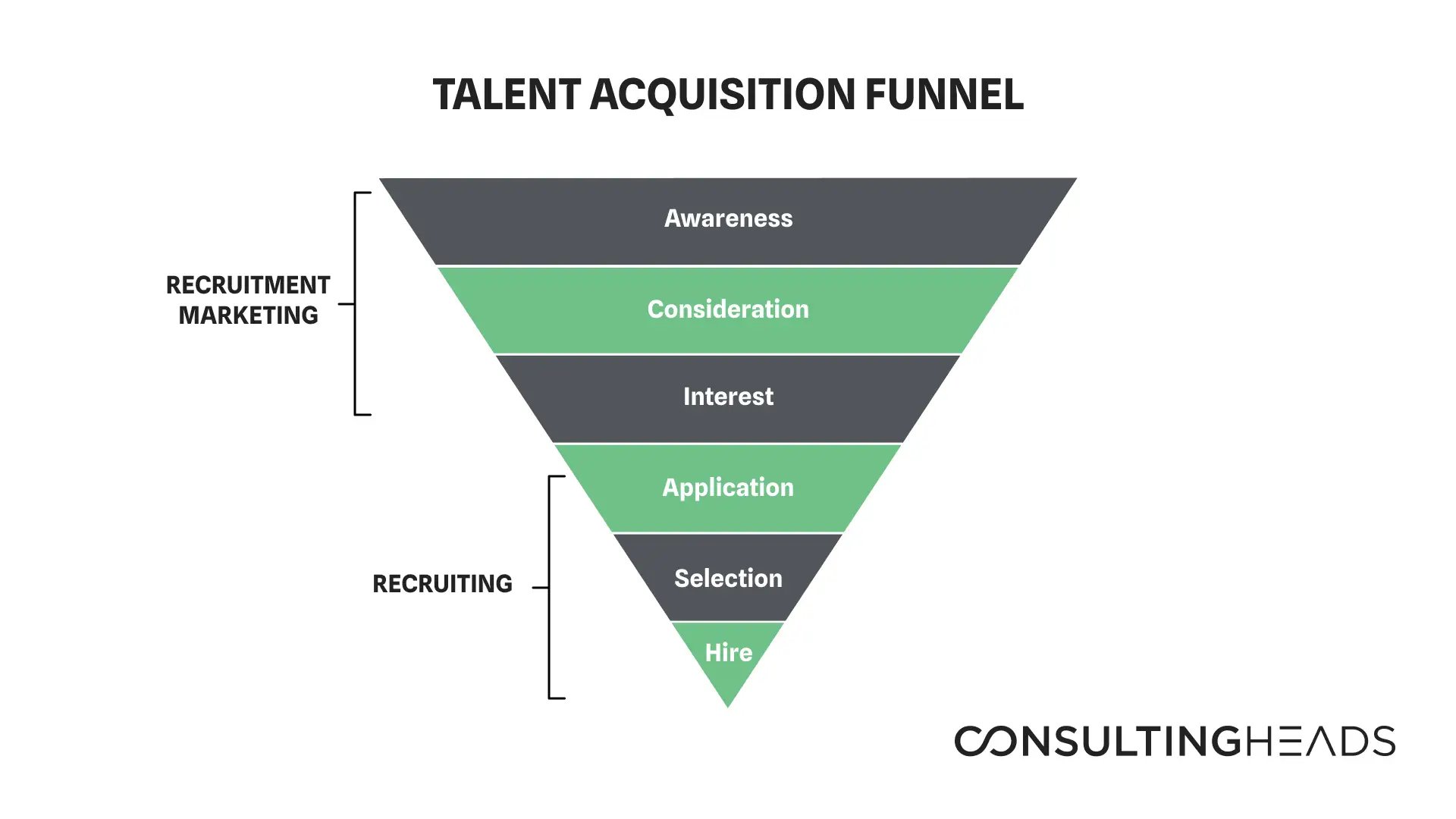 HR Trends 2019: Recruitment-Marketing – consultingheads
