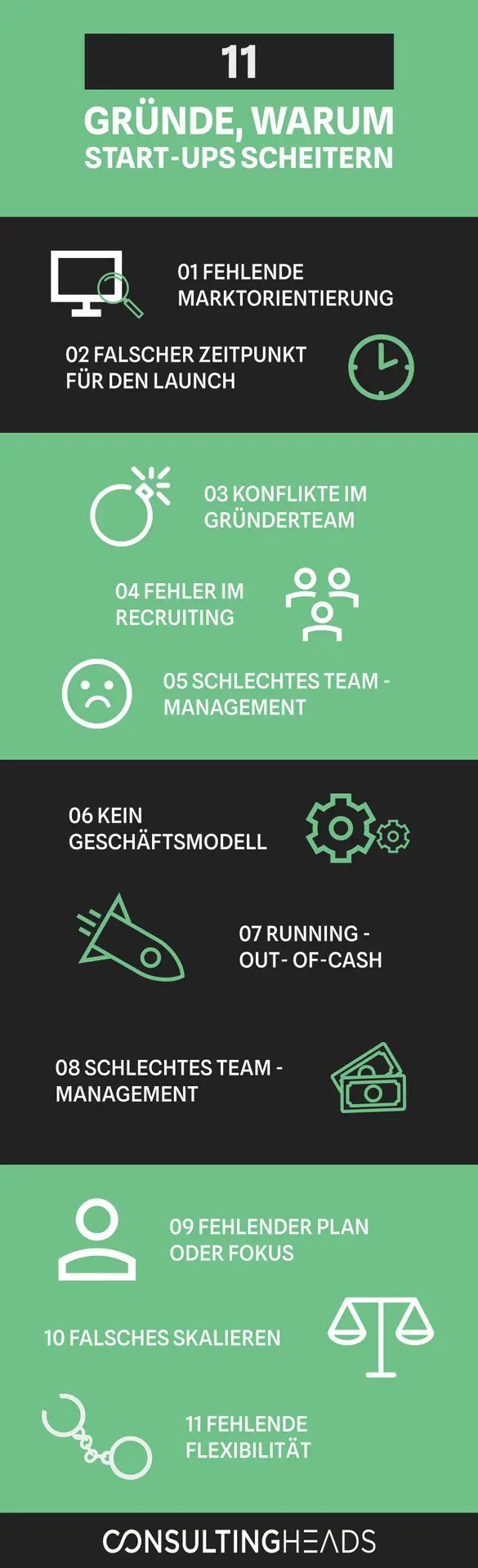 Start-up Failures: Infografik – consultingheads