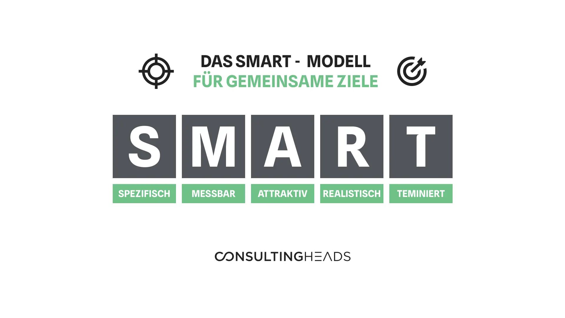 Digital Leadership SMART Modell – consultingheads