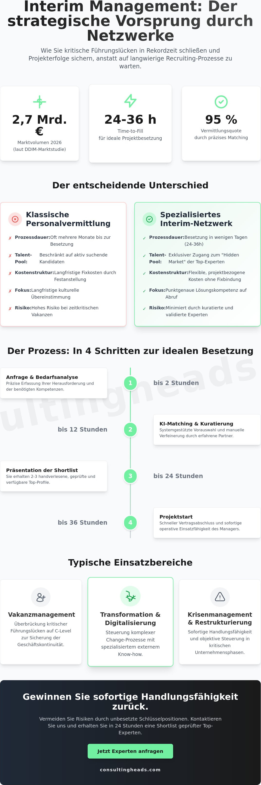 Netzwerk für Interim Management