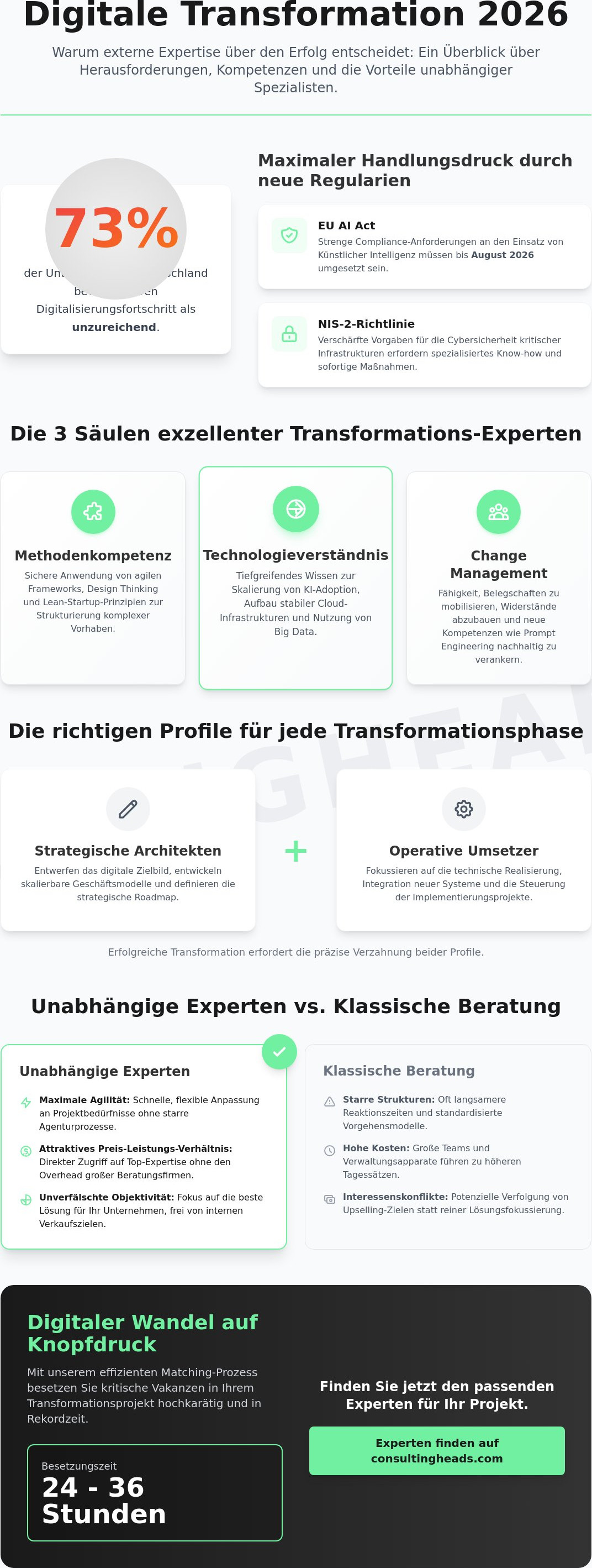 Digital Transformation Experten
