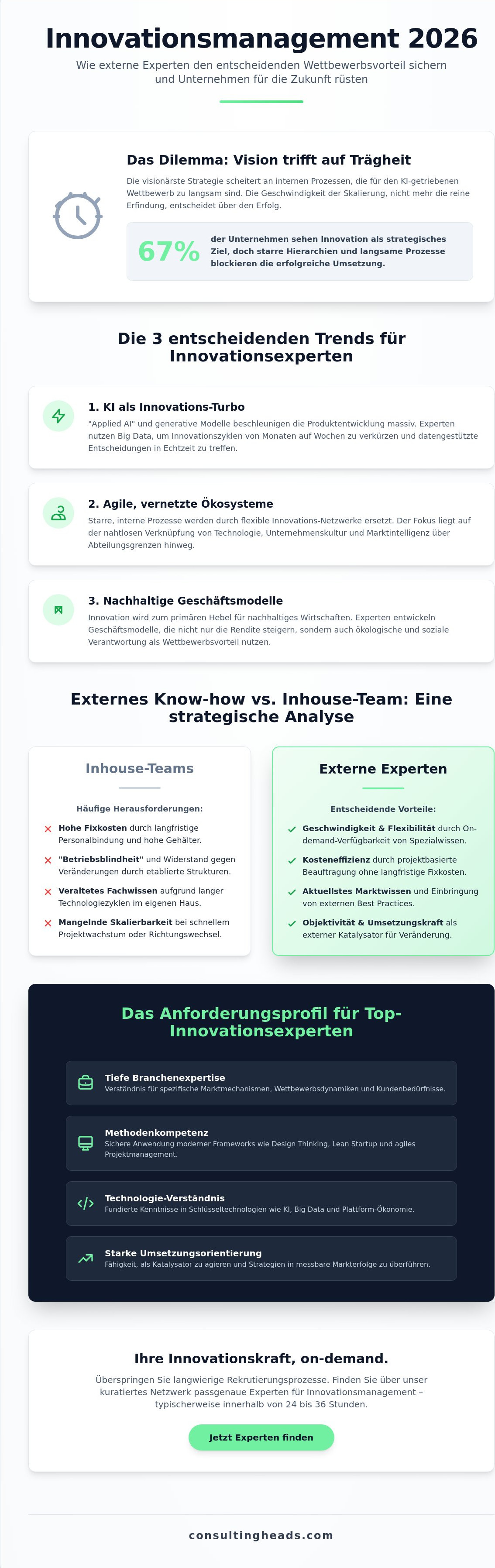 Experten für Innovationsmanagement