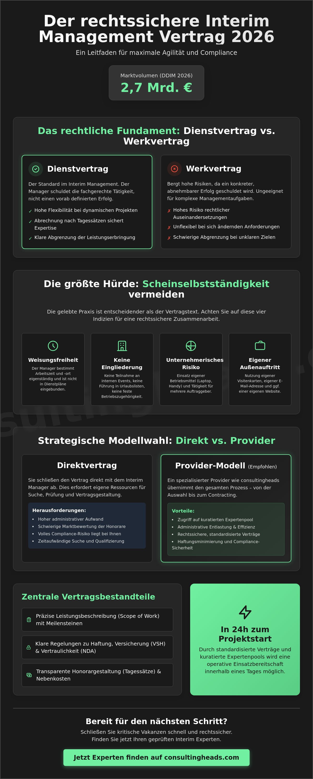 Interim Management Vertrag