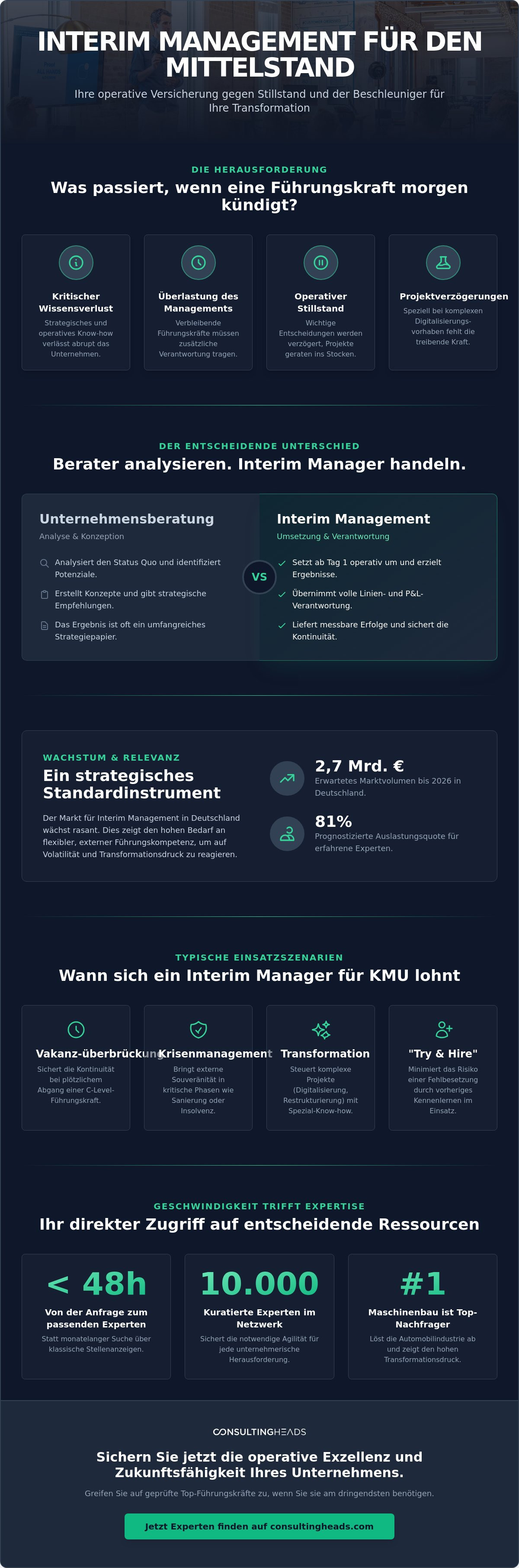 Interim Management für Mittelstand