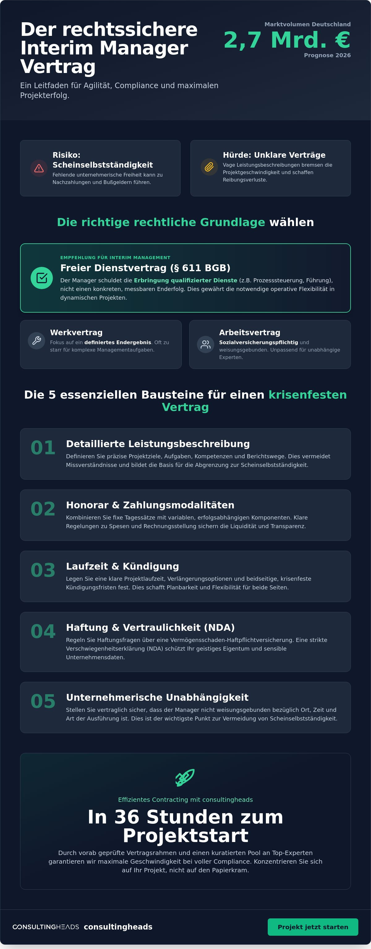 Interim Manager Vertrag