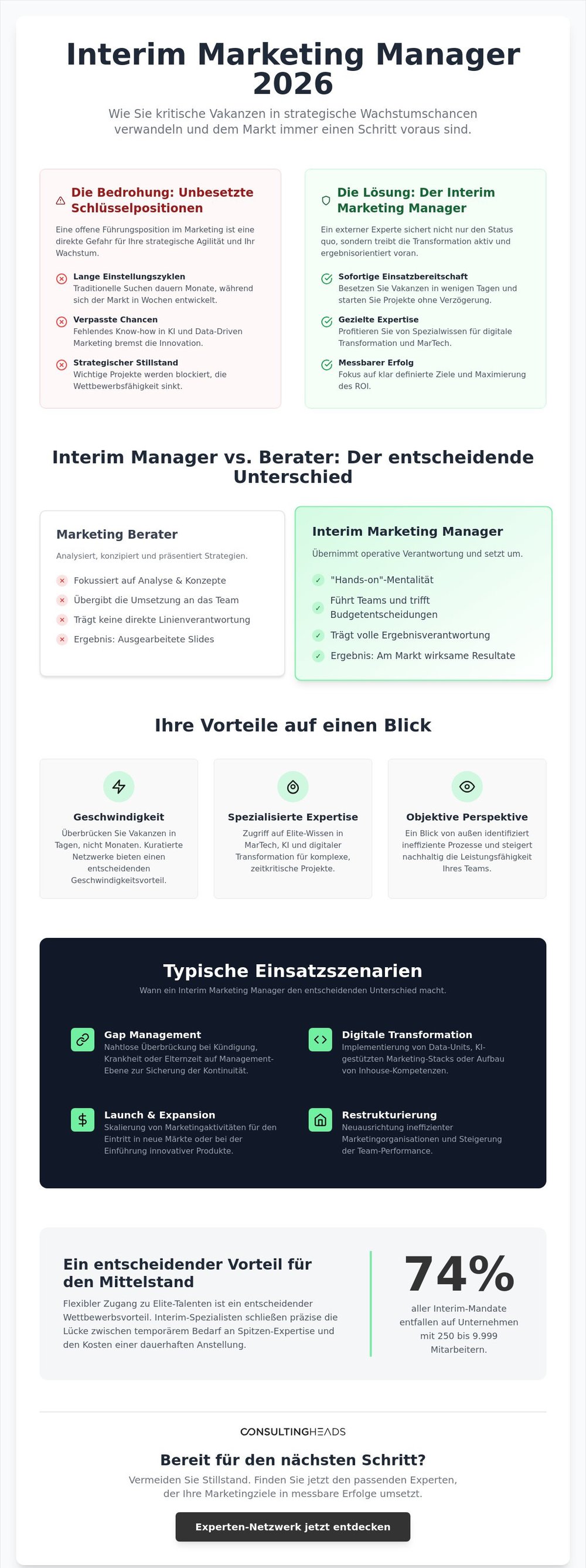 Interim Marketing Manager