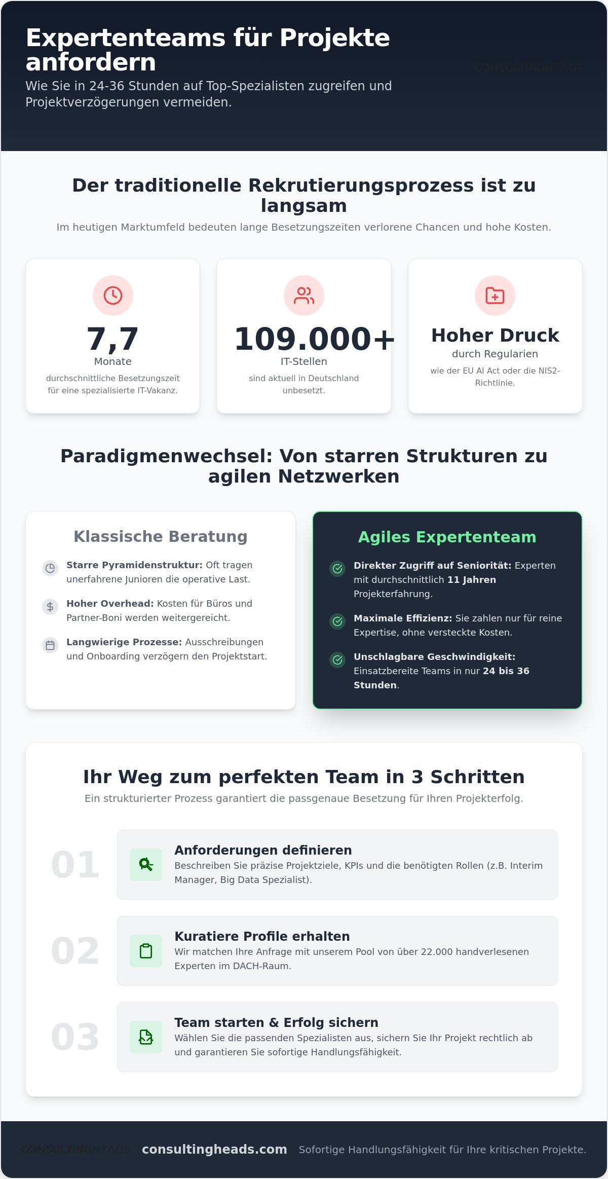 Expertenteam für Projekt anfordern