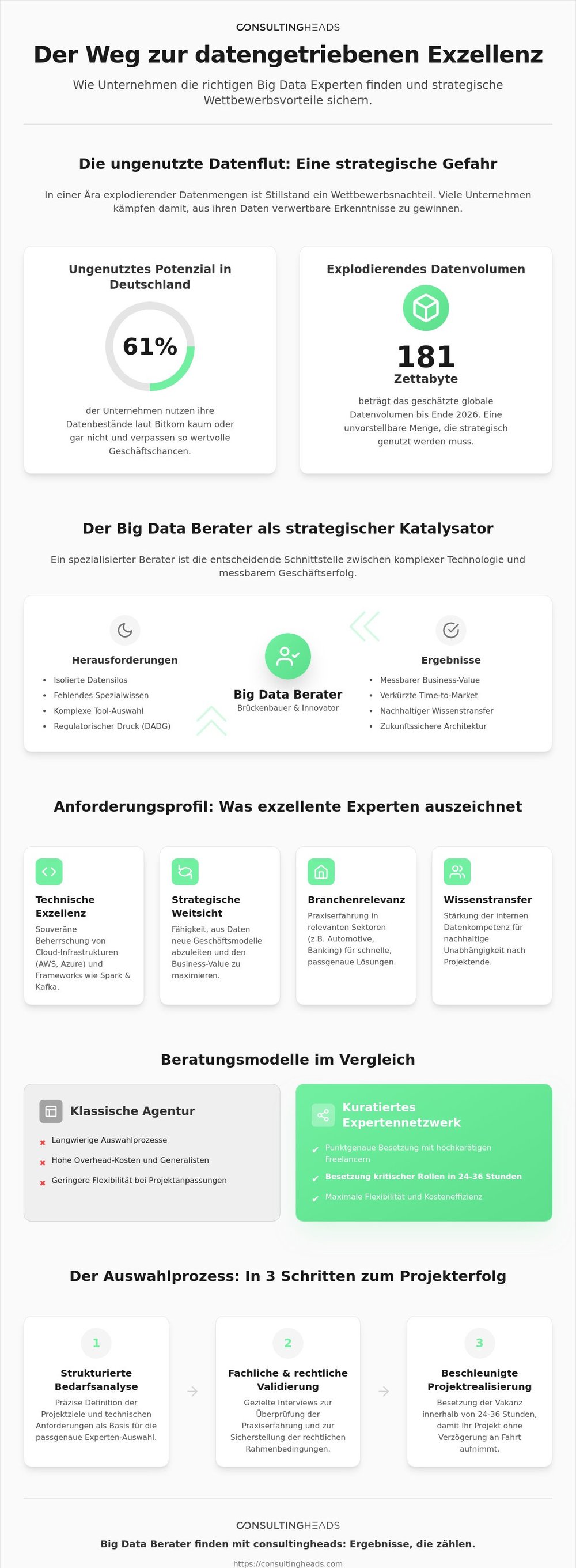 Find a Big Data Consultant