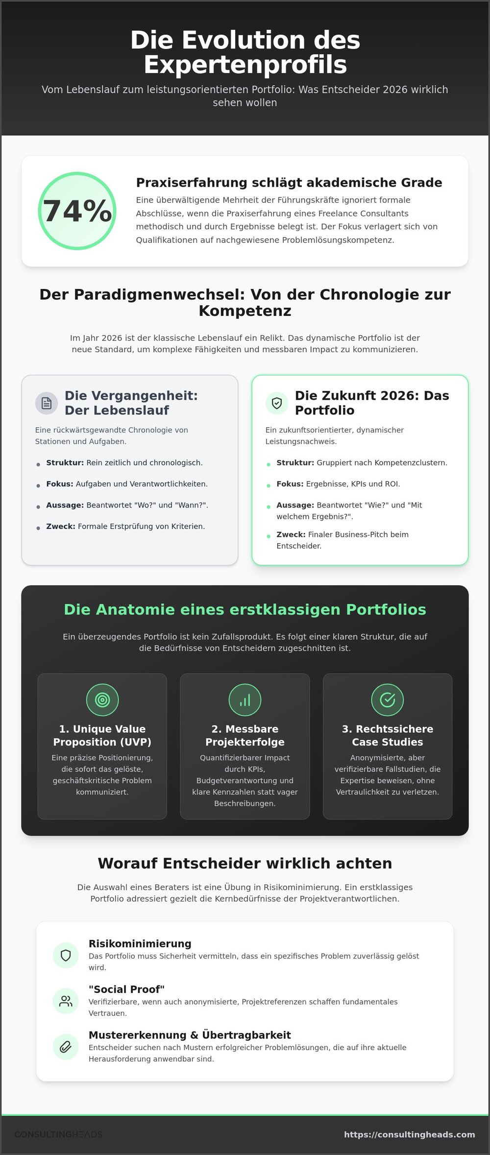 Freelance Consultant Portfolio