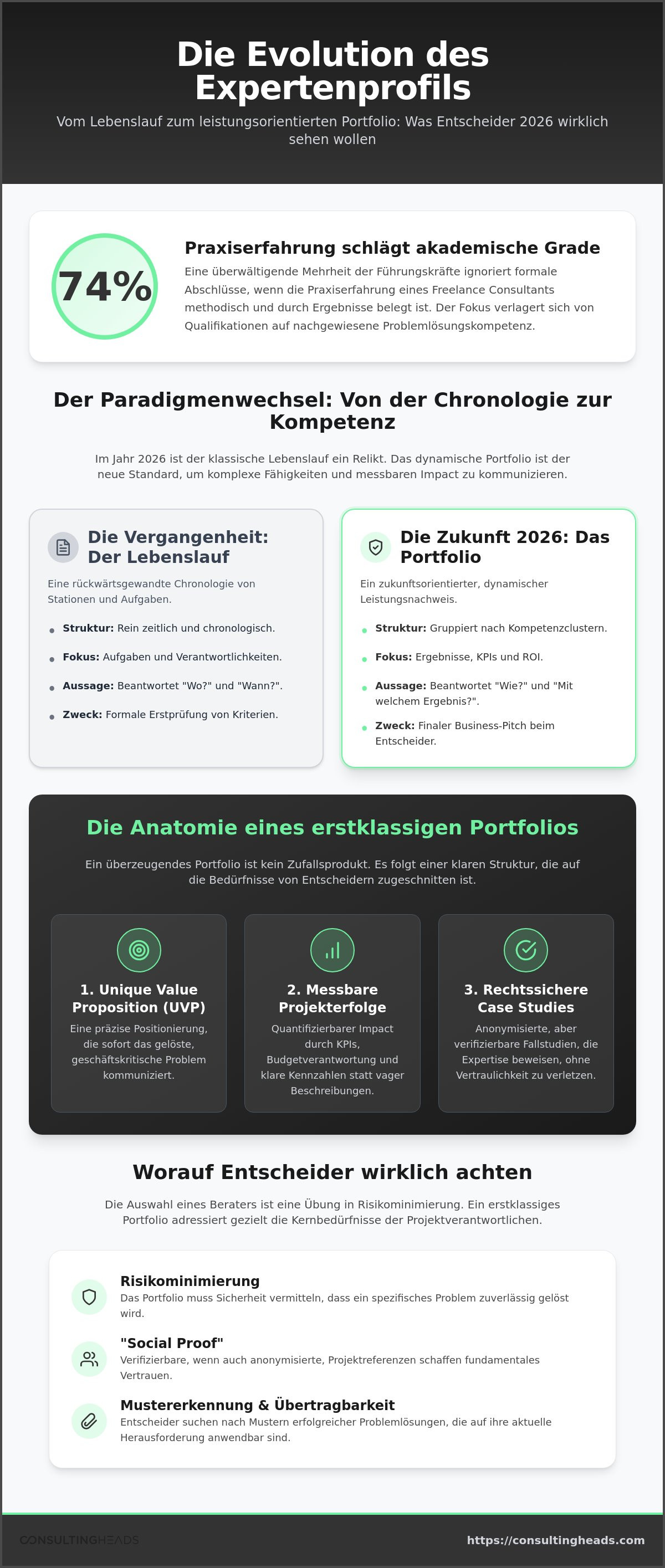 Freelance Consultant Portfolio