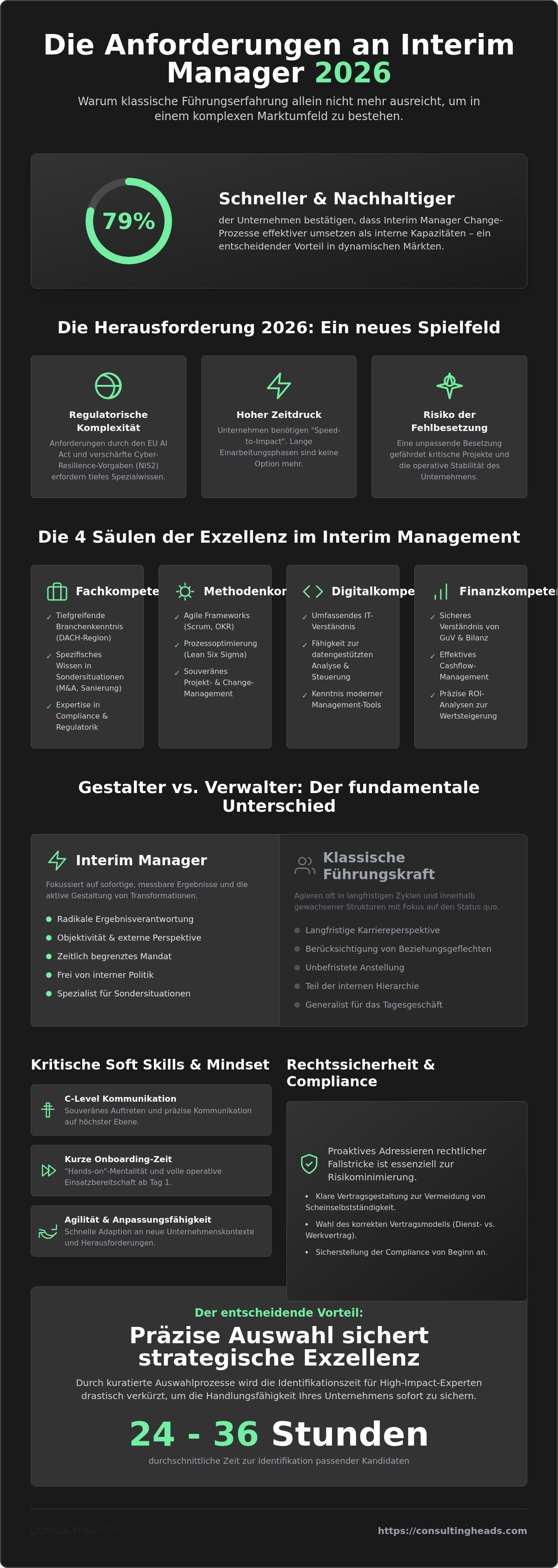 Anforderungen an interim manager