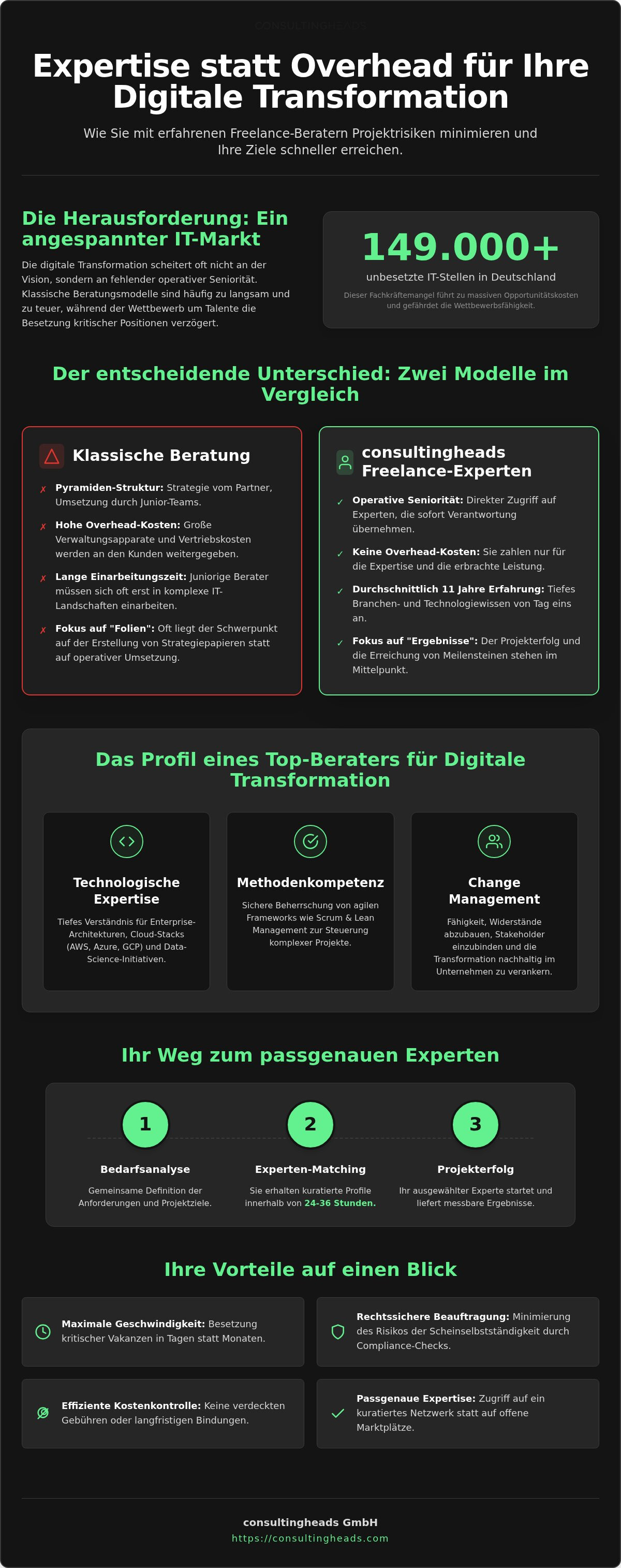 Freelance berater digitale transformation