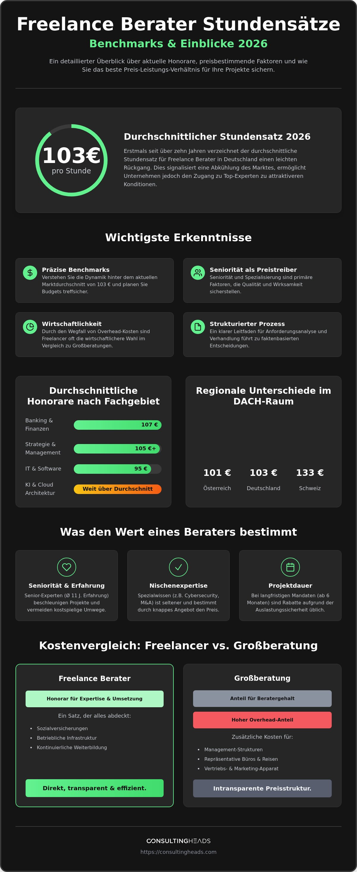 Freelance berater stundensatz