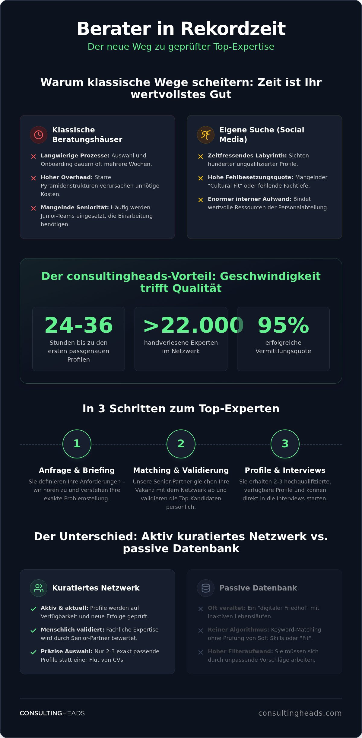 Schnell berater finden