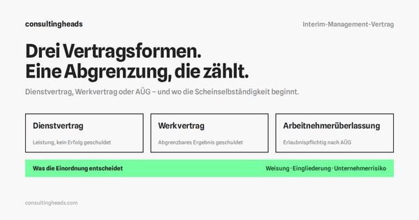 Interim-Management-Vertrag: Dienstvertrag, Werkvertrag und Arbeitnehmerüberlassung im Vergleich