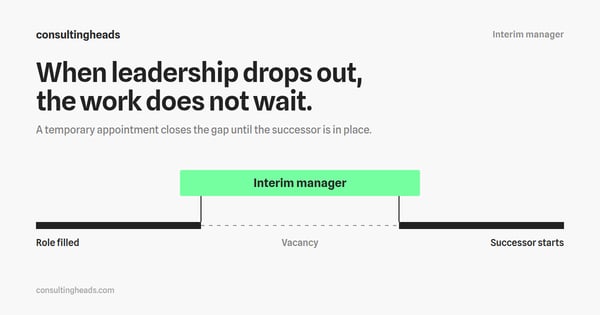 Interim manager: timeline showing a leadership gap bridged by a temporary appointment