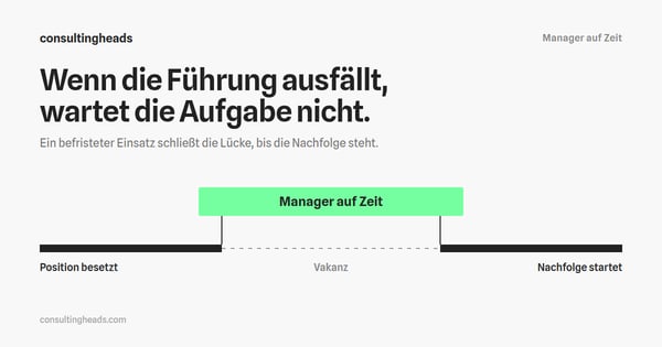 Manager auf Zeit: Zeitstrahl mit Vakanzlücke, die ein befristeter Einsatz überbrückt
