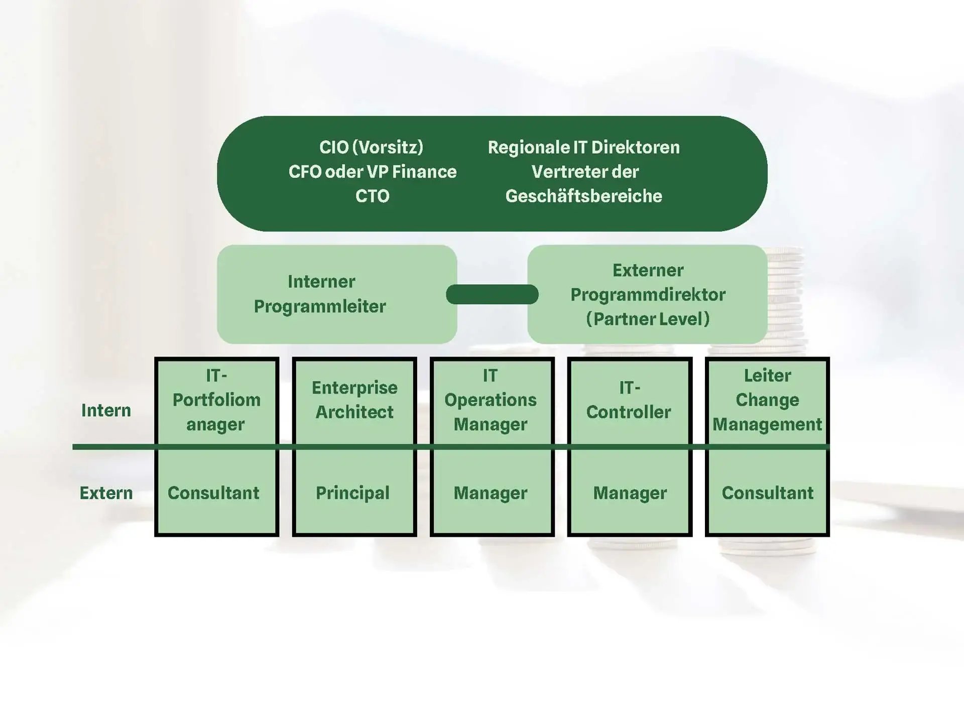 consultingheads-niklas-scipo-case-study-graph-de