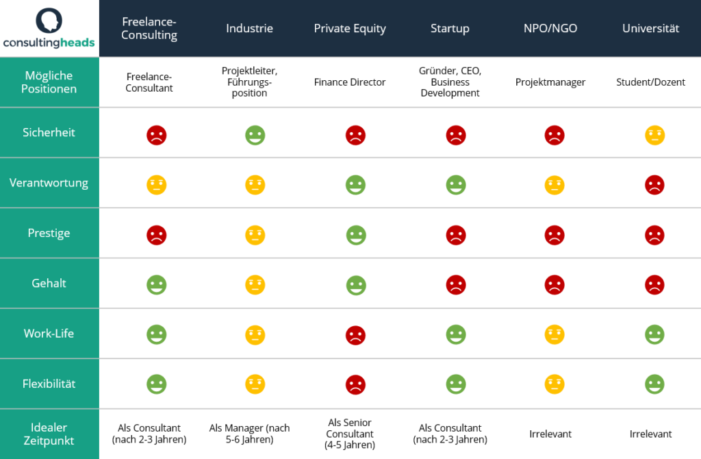 Table: Which consulting exit is right for you? [PDF] consultingheads blog consultingheadlines