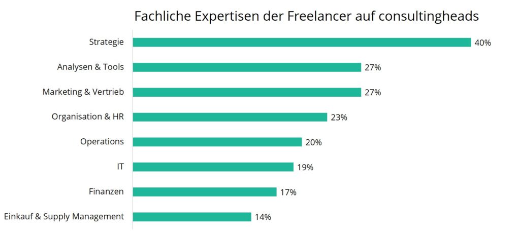 Freelance Consultant Expertisen consultingheads blog consultingheadlines