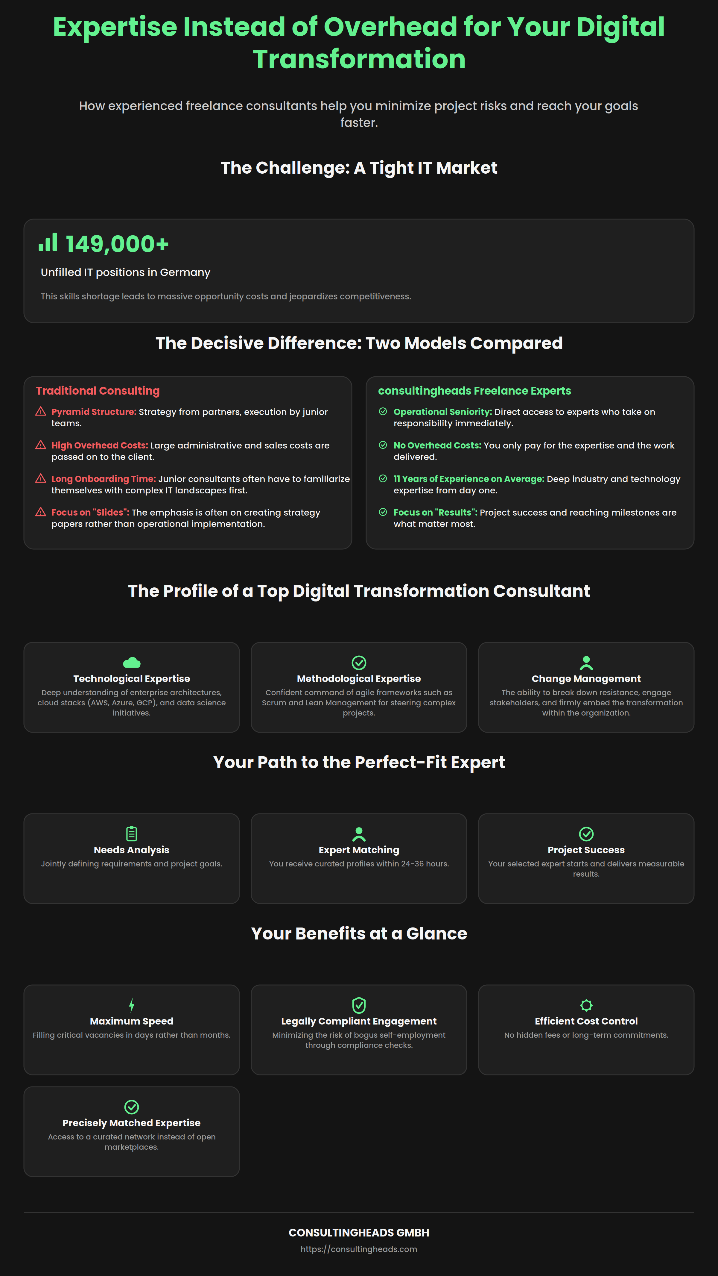 Infographic: hiring a freelance digital transformation consultant — challenges, expert profile, and engagement process