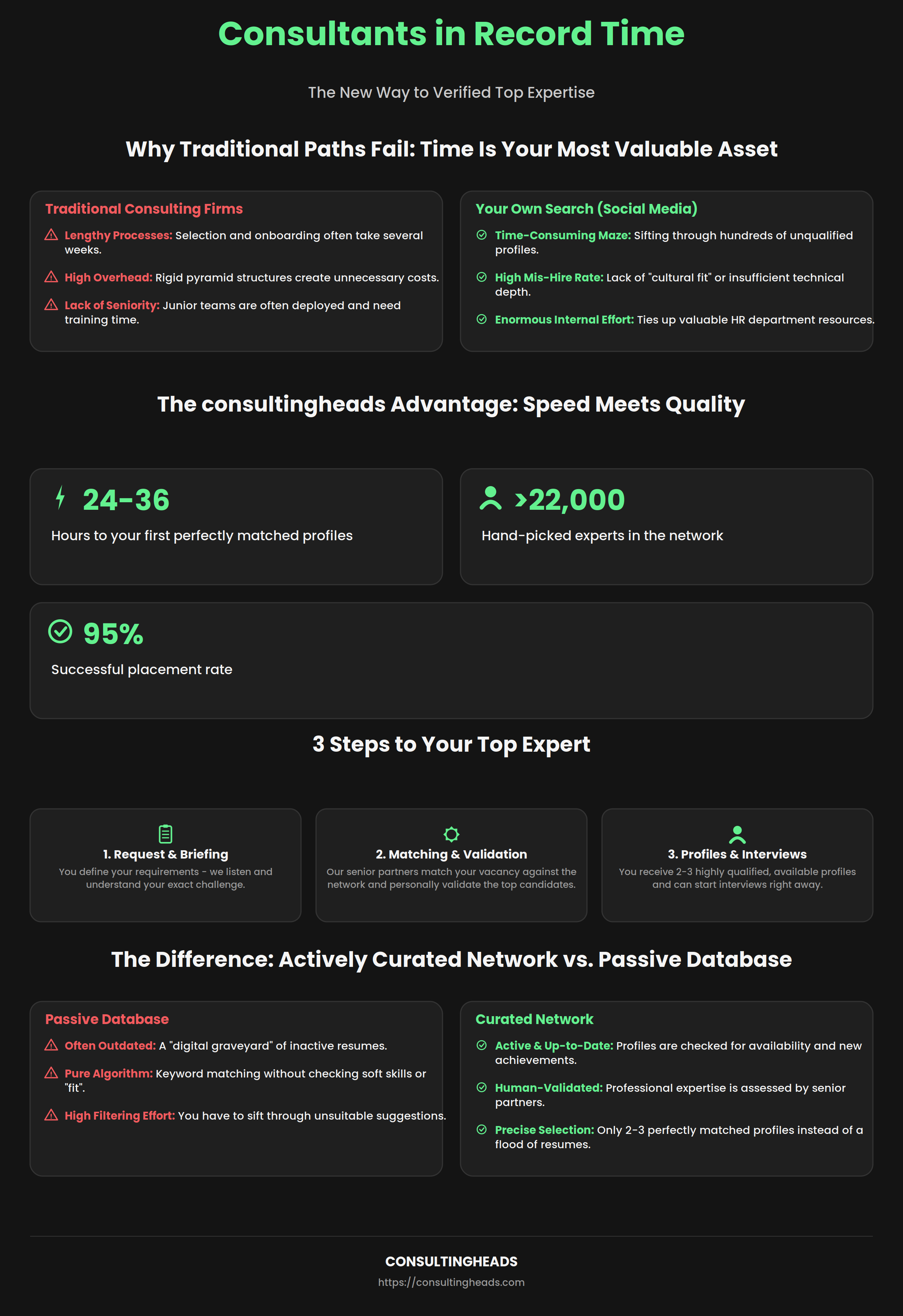 Infographic: finding consultants fast — 24-36 hour matching, 23,000+ vetted experts, and 95% placement success rate