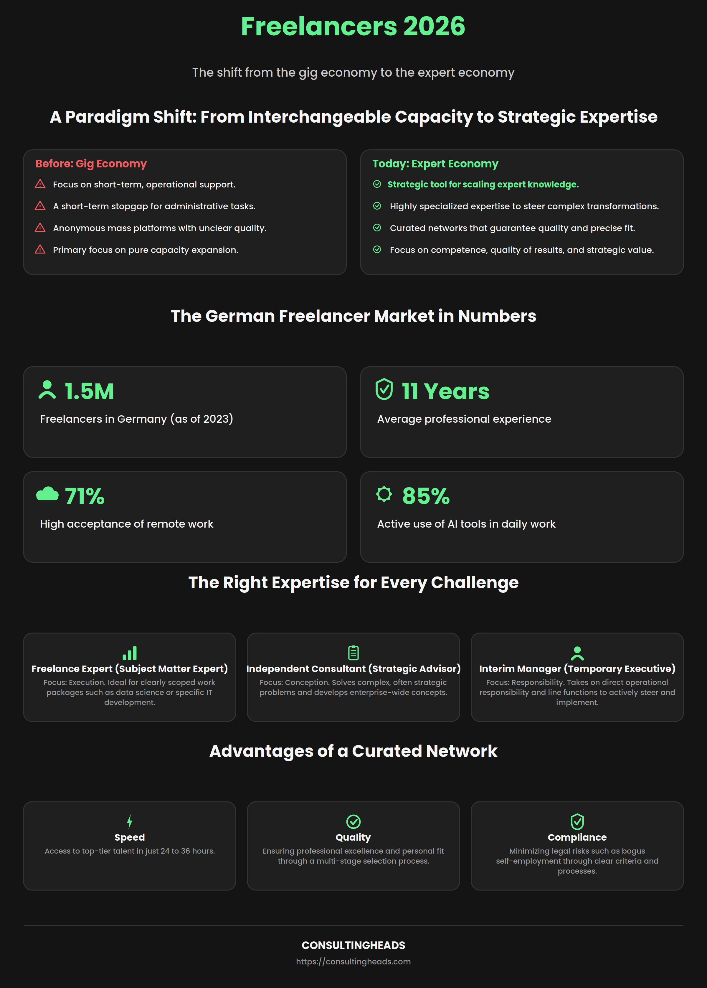 Infographic: hiring freelance experts in 2026 — strategic talent access and engagement model