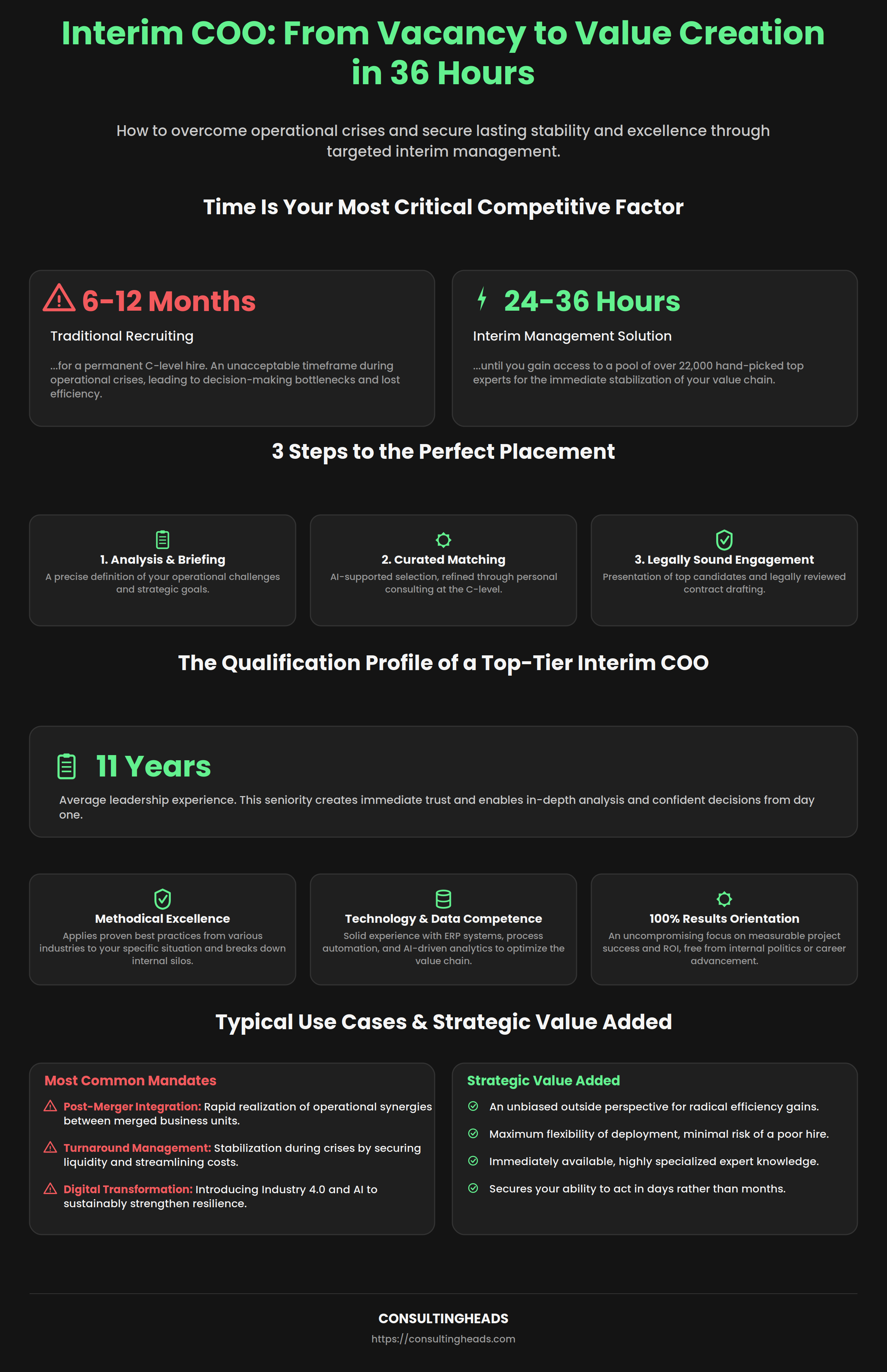 Infographic: finding an interim COO in 24-36 hours — responsibilities, deployment scenarios, and selection process