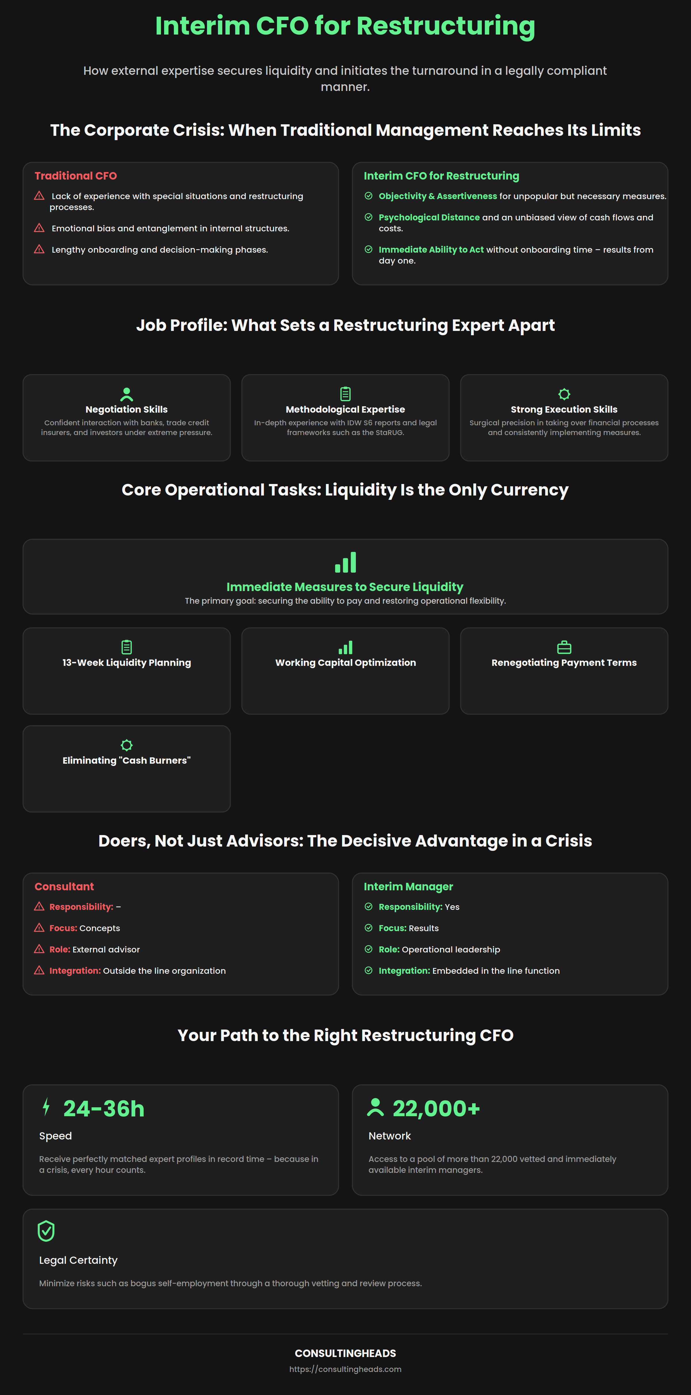 Infographic: interim CFO for turnaround and restructuring — crisis indicators, responsibilities, and process