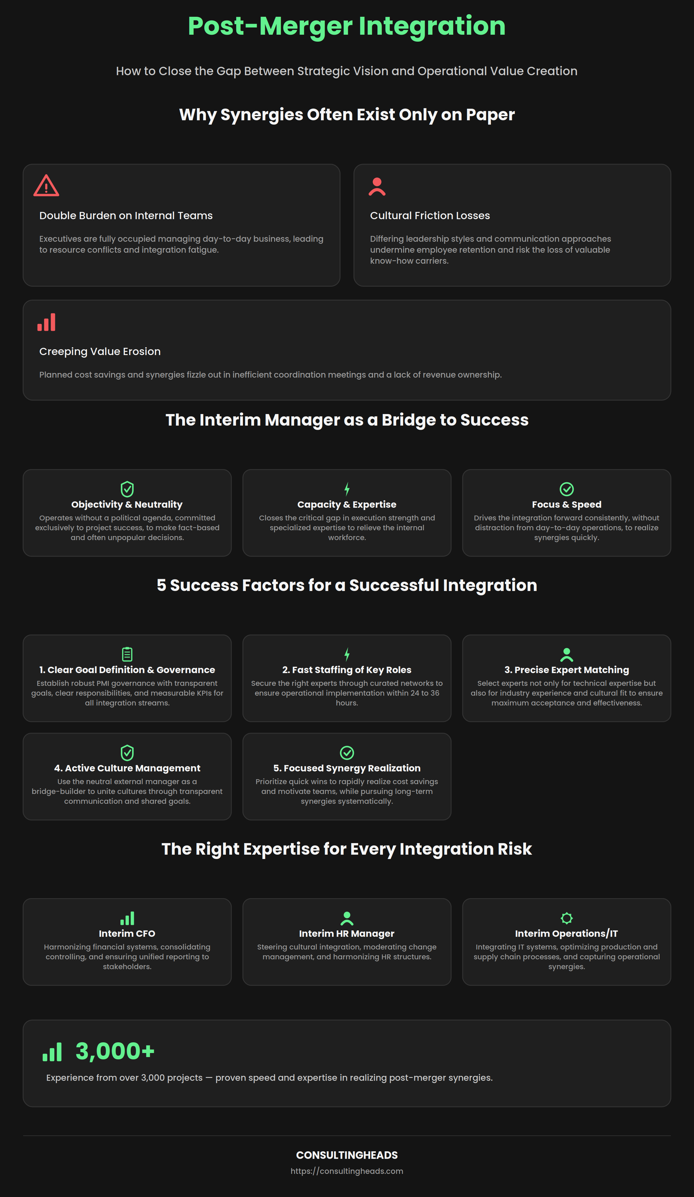 Infographic: interim manager for post-merger integration (PMI) — synergy realization and integration phases