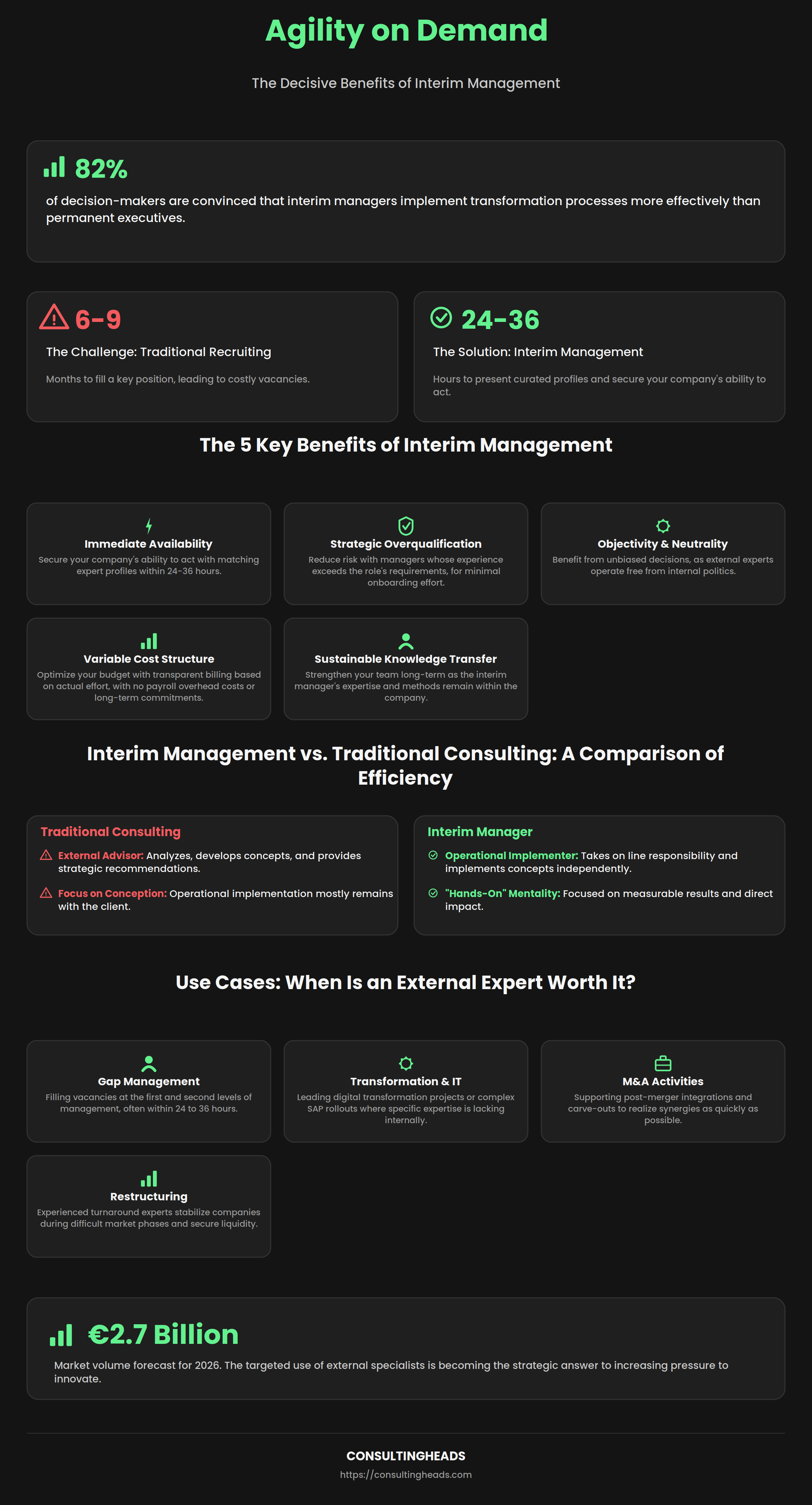 Infographic: key benefits of interim management — speed, flexibility, and expertise versus permanent hires
