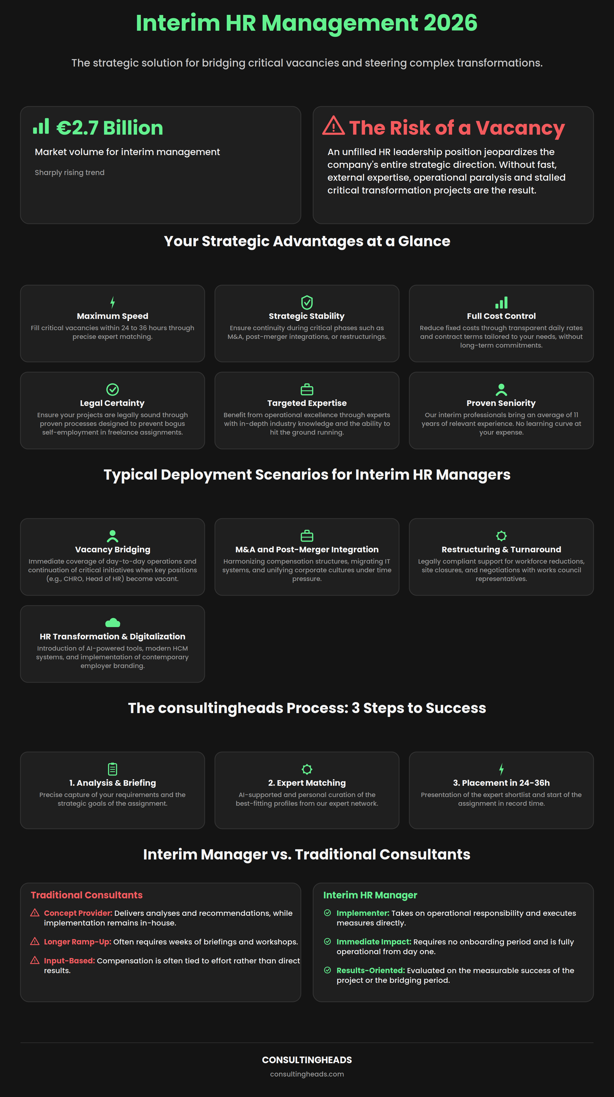 Infographic: interim HR manager — strategic expertise for vacancies and organizational change in 2026