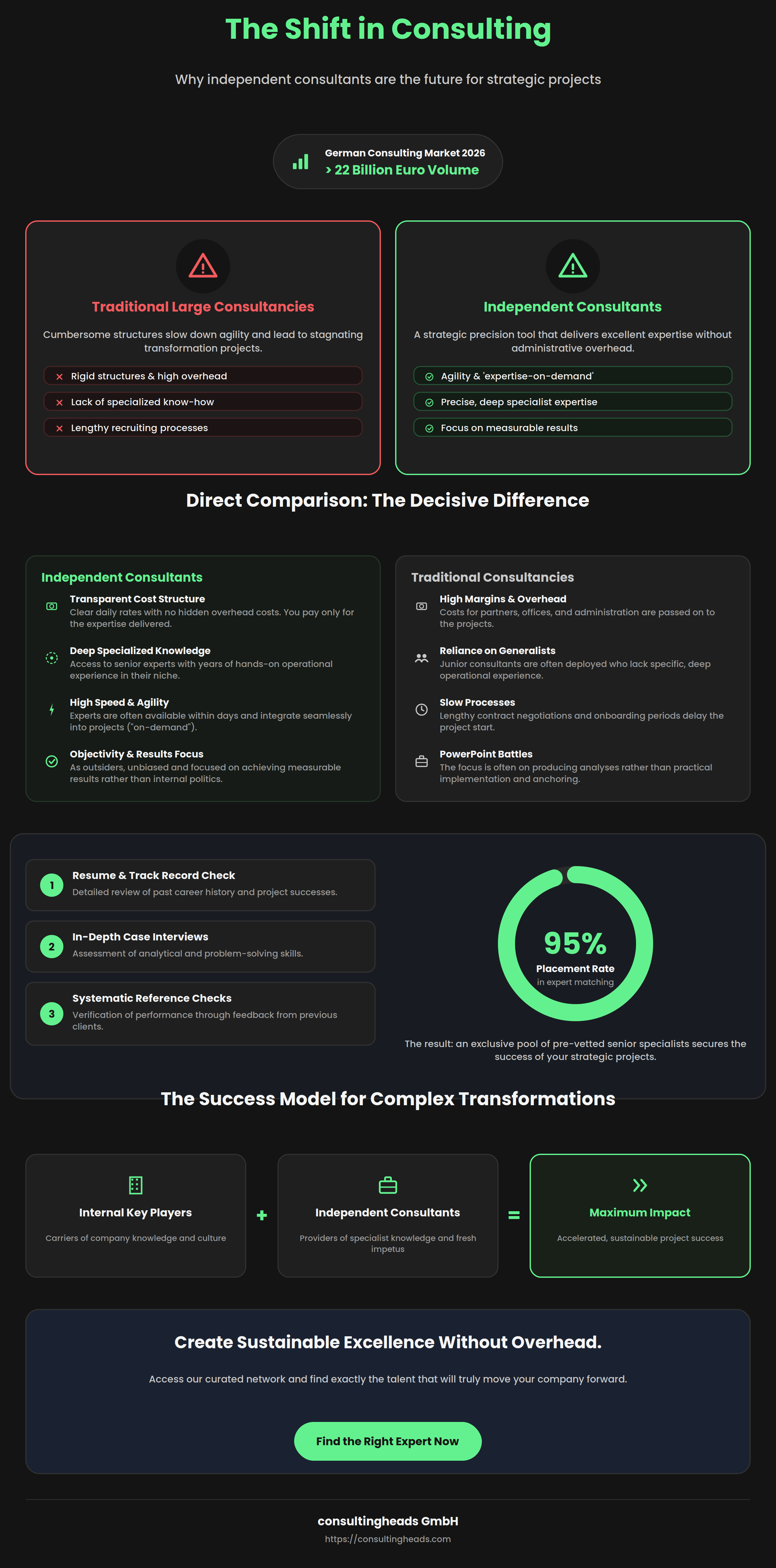 The Shift in Consulting: Why Independent Consultants Are the Future