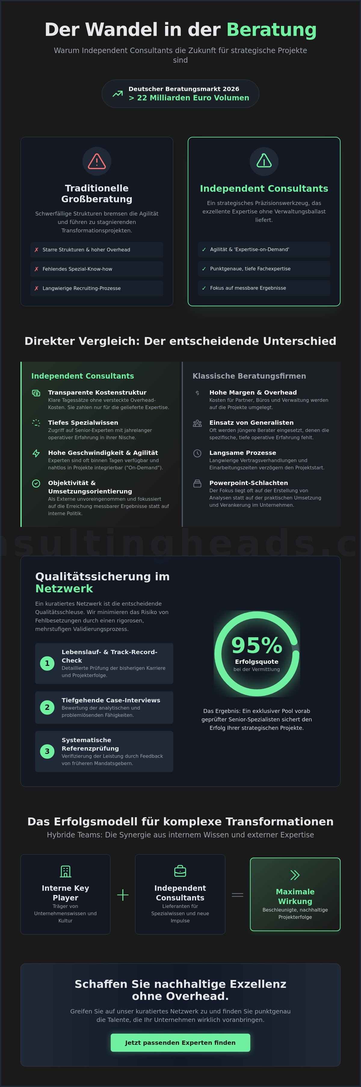 Independent Consultants