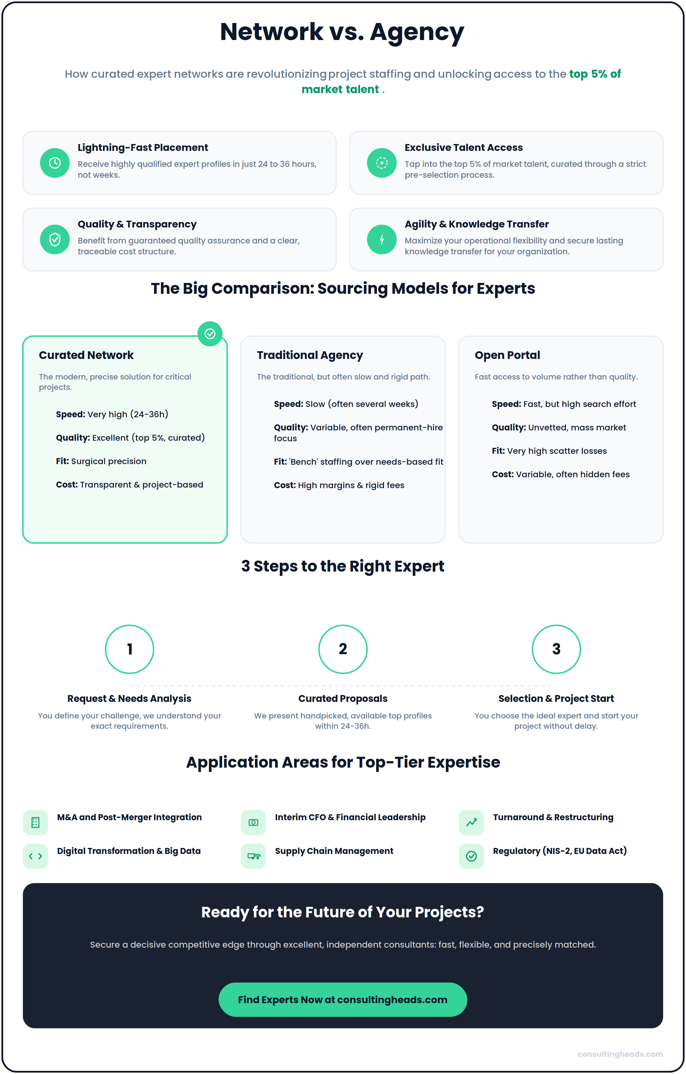 Independent Management Consultants Network vs. Agency
