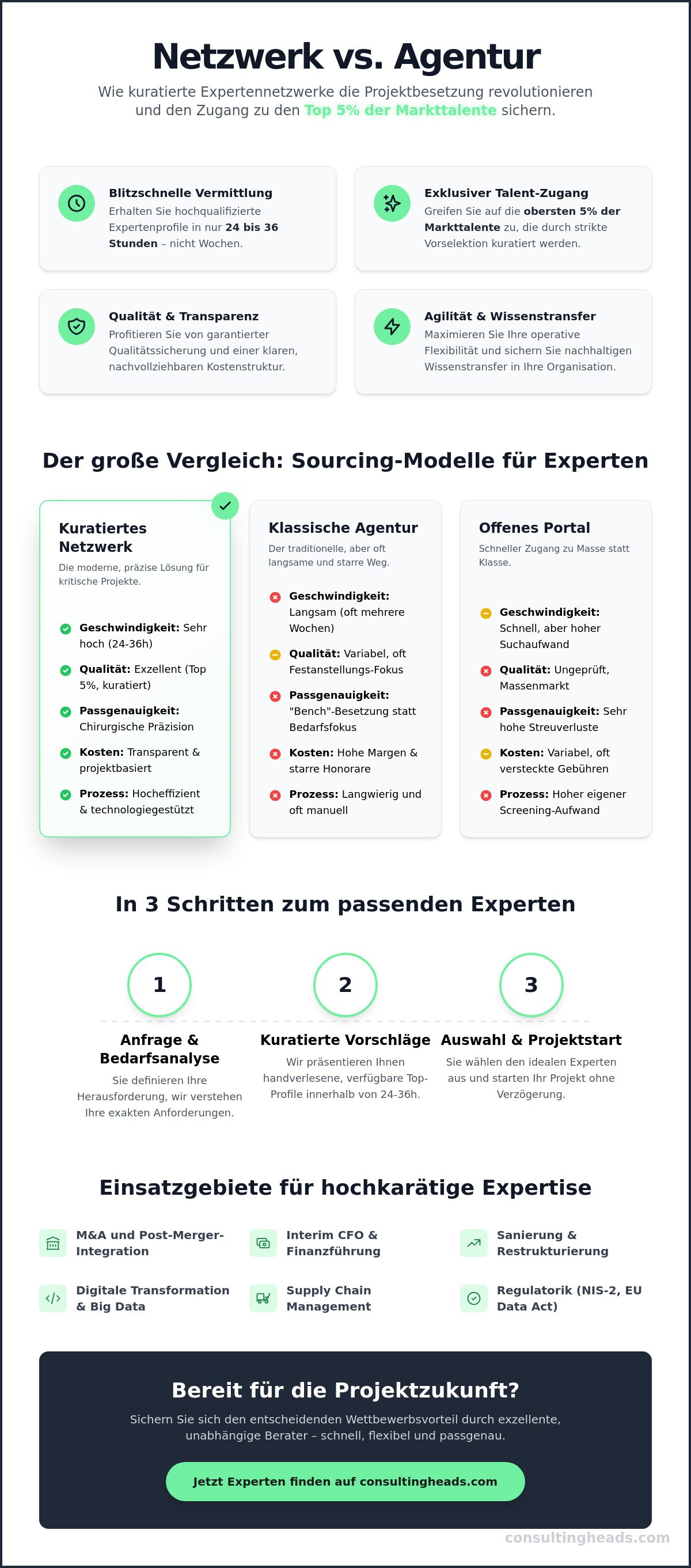 Unabhängige Unternehmensberater Netzwerk