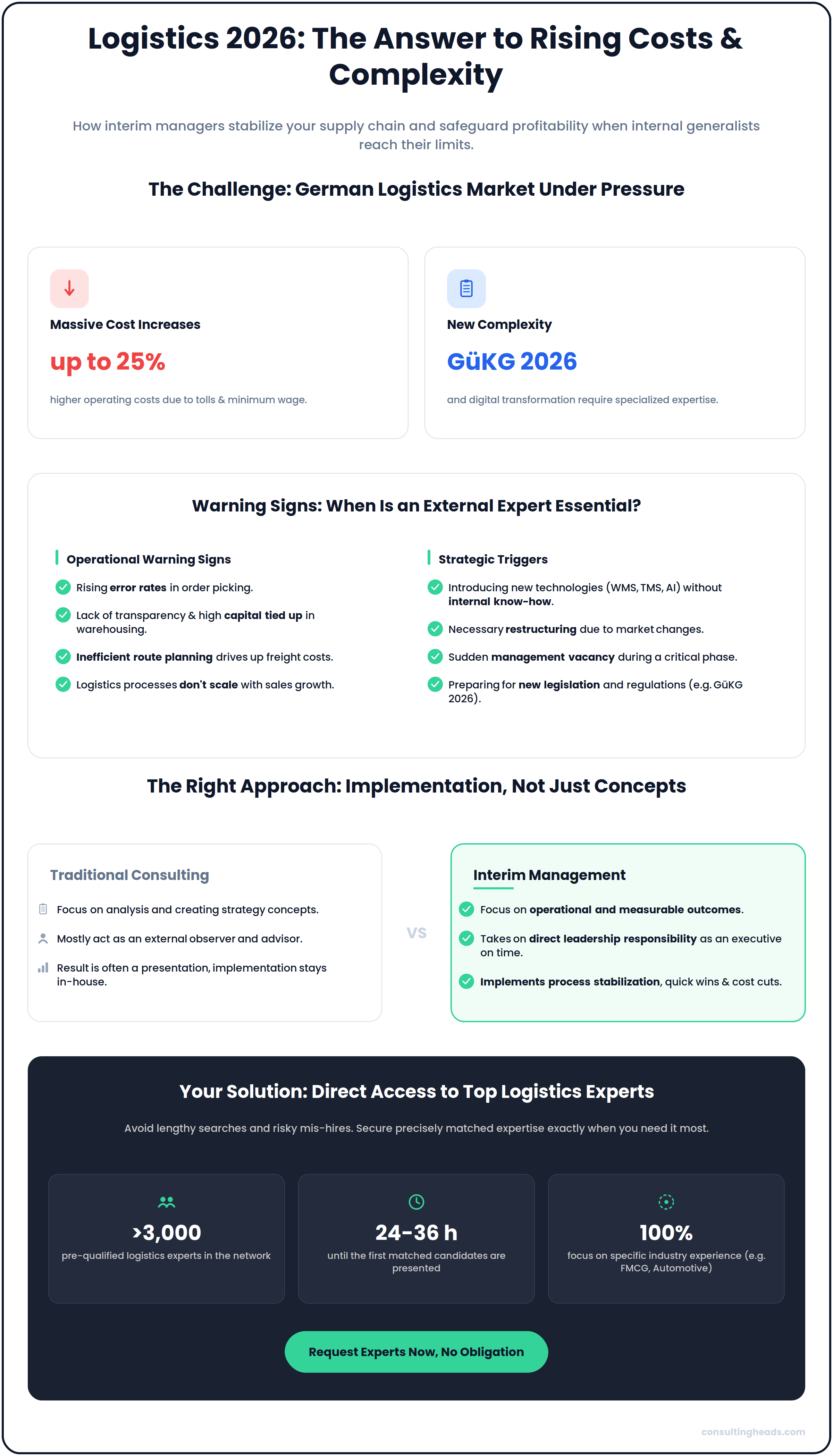 Interim Manager Logistics