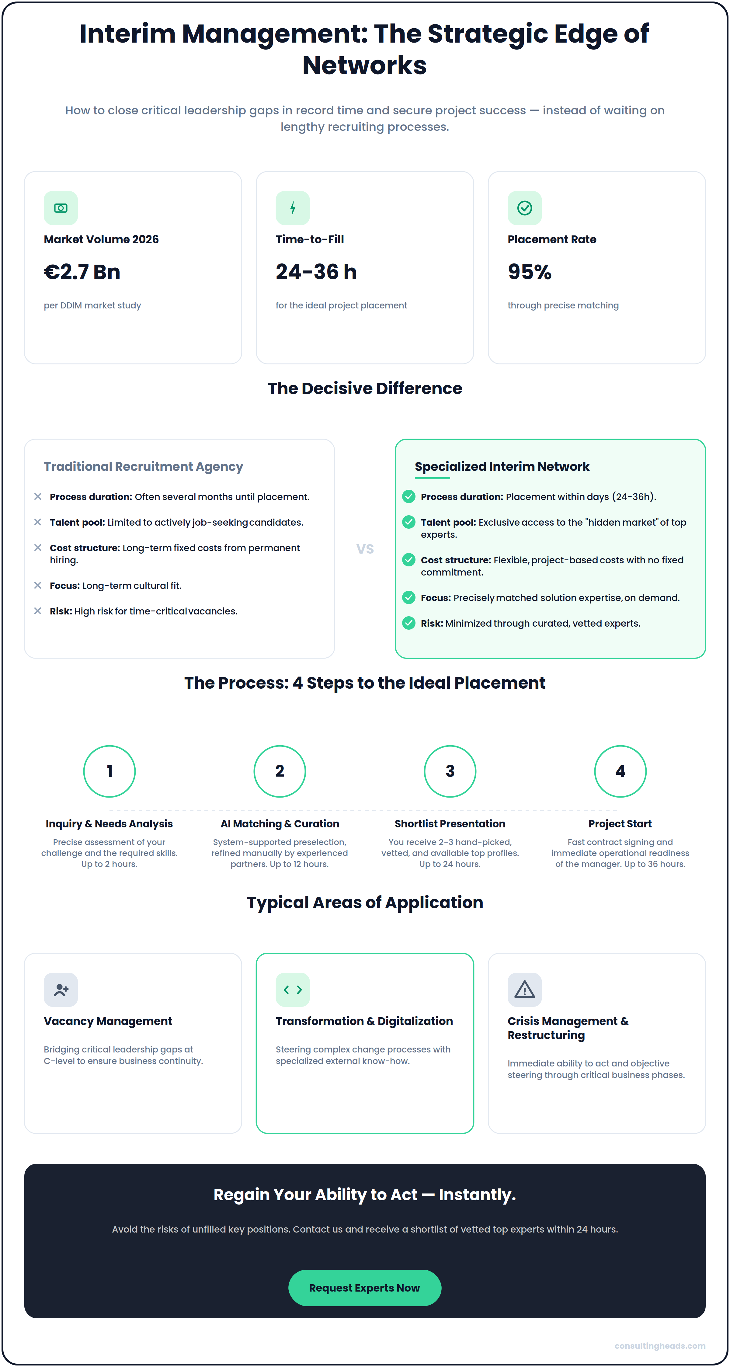 Infographic: Interim Management — the strategic edge of specialized networks vs. traditional recruitment