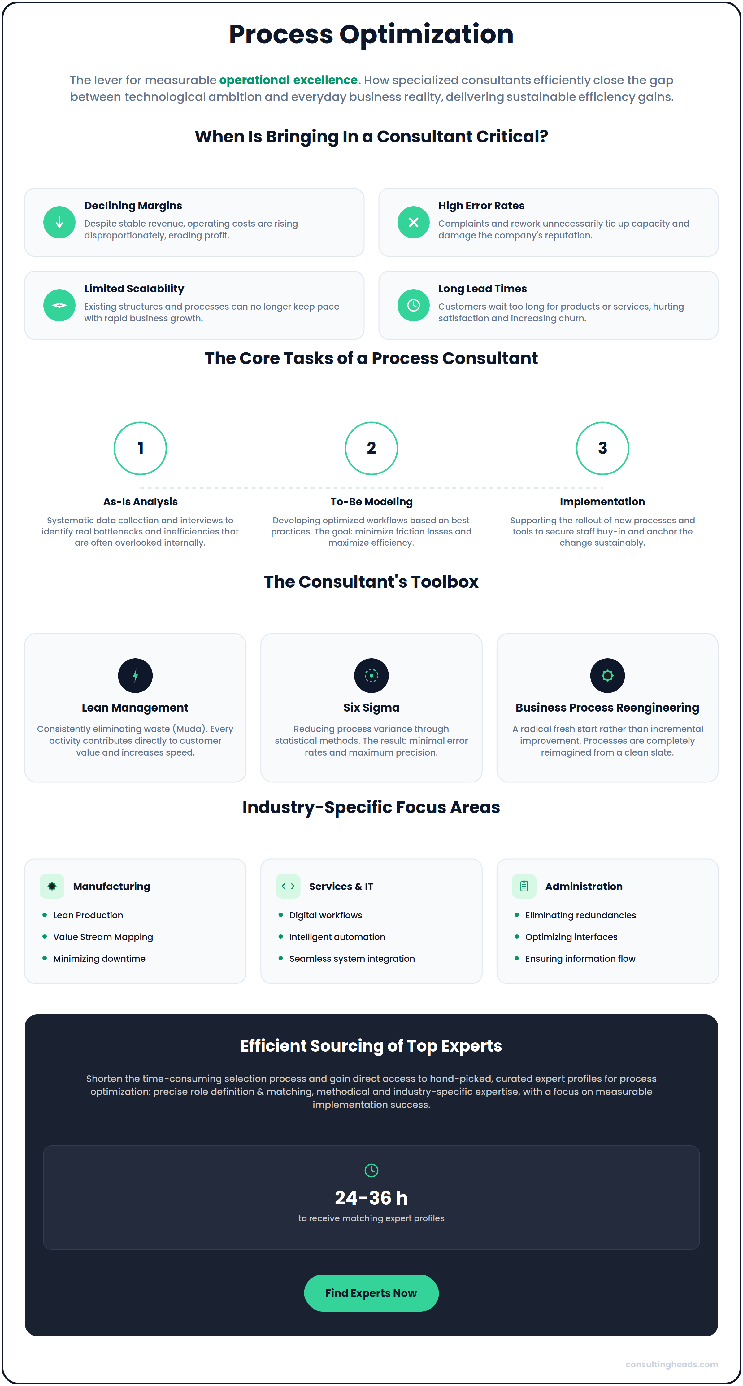 Infographic: Process optimization consultants — triggers, methodology, and toolbox for measurable operational excellence