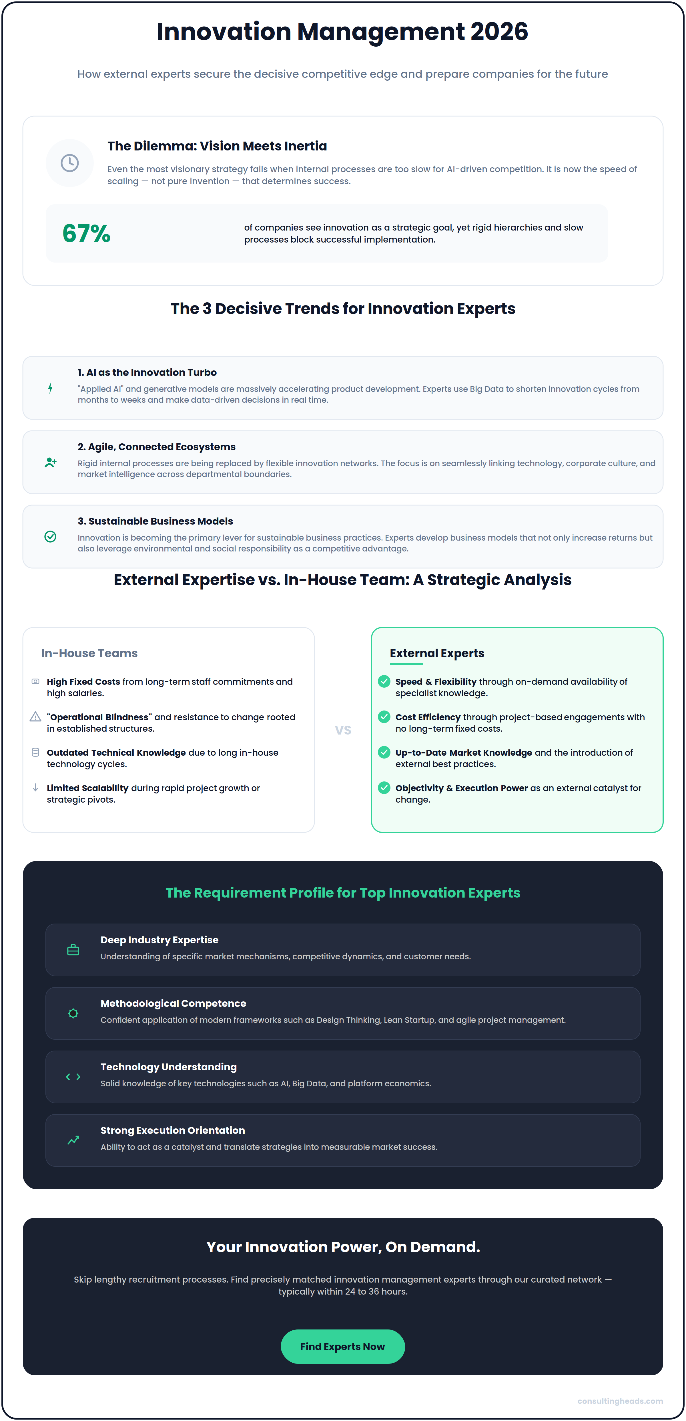 Infographic: Innovation Management 2026 — how external experts help companies gain a competitive edge