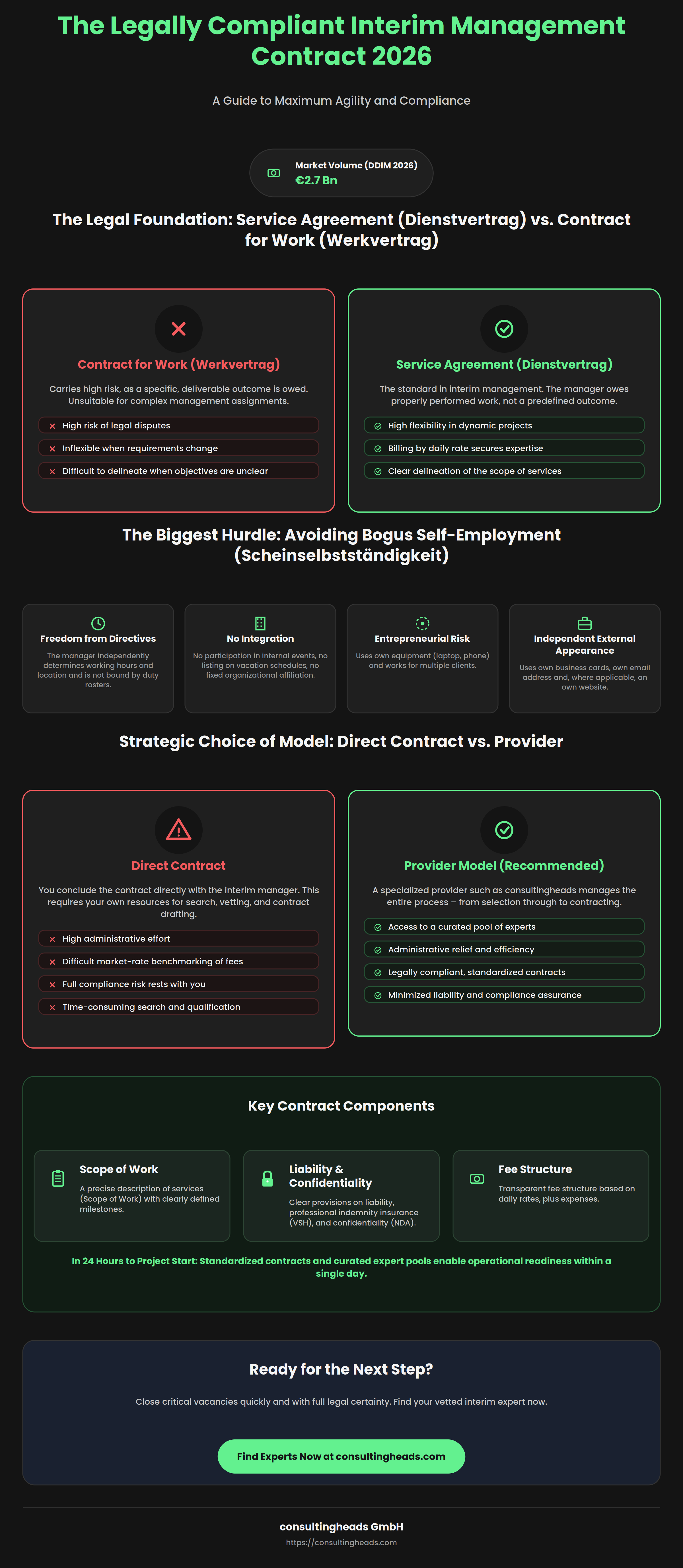 Infographic: The Legally Compliant Interim Management Contract 2026 — service agreement vs. work contract, avoiding bogus self-employment, and direct vs. provider model
