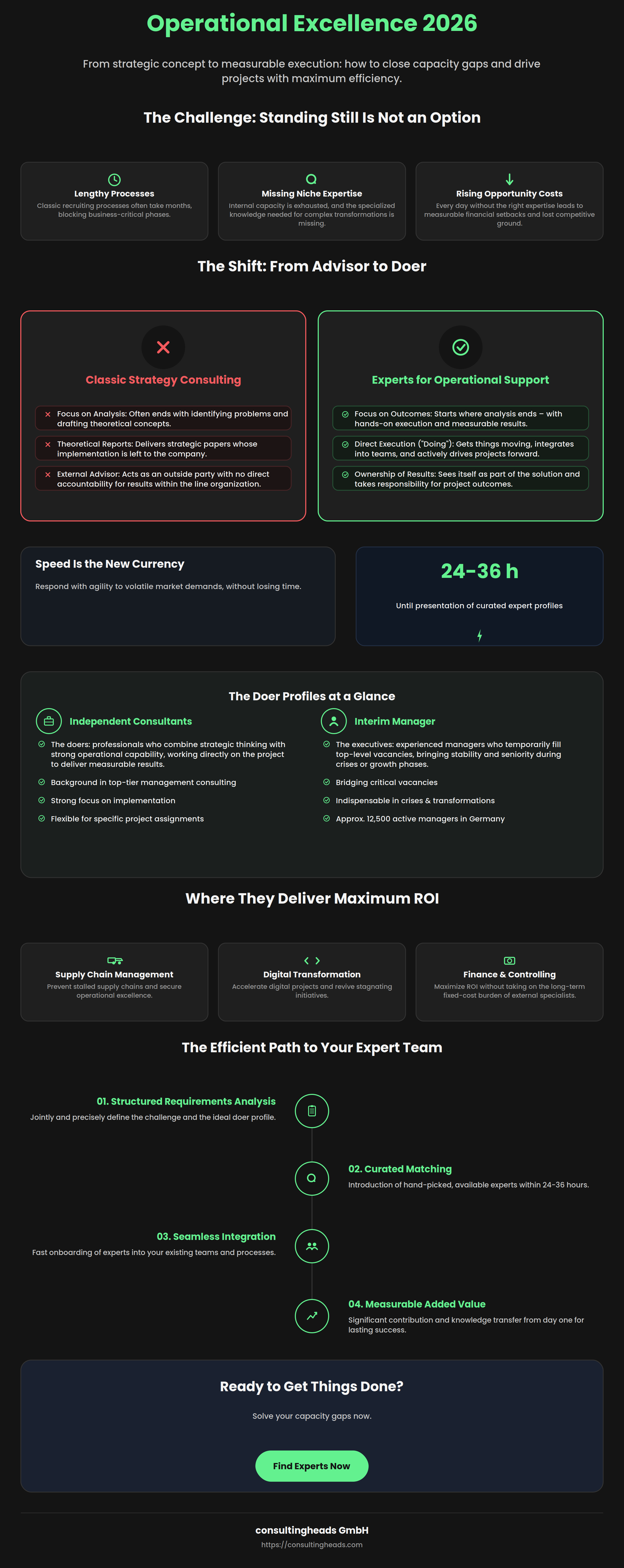 Infographic: Operational Excellence 2026 — from strategic consulting to hands-on execution with independent consultants and interim managers