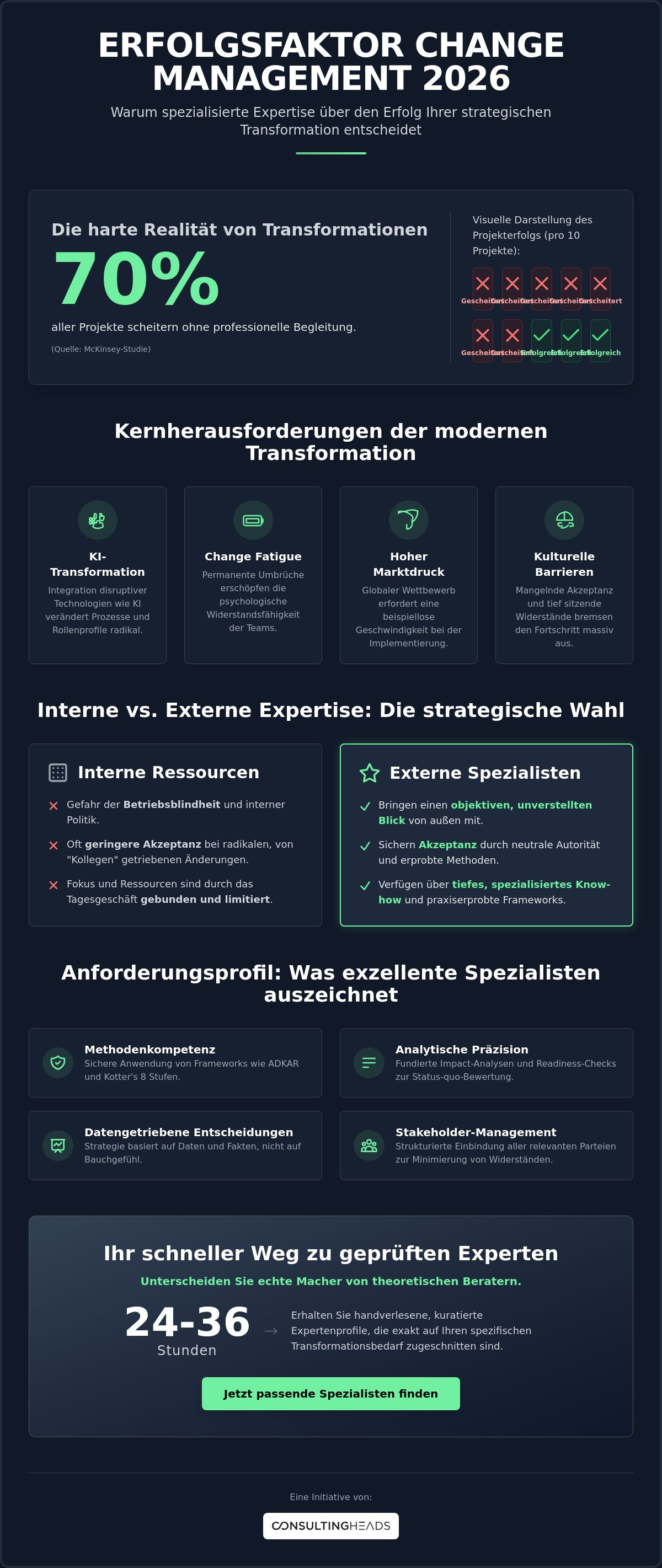Spezialisten für Change Management