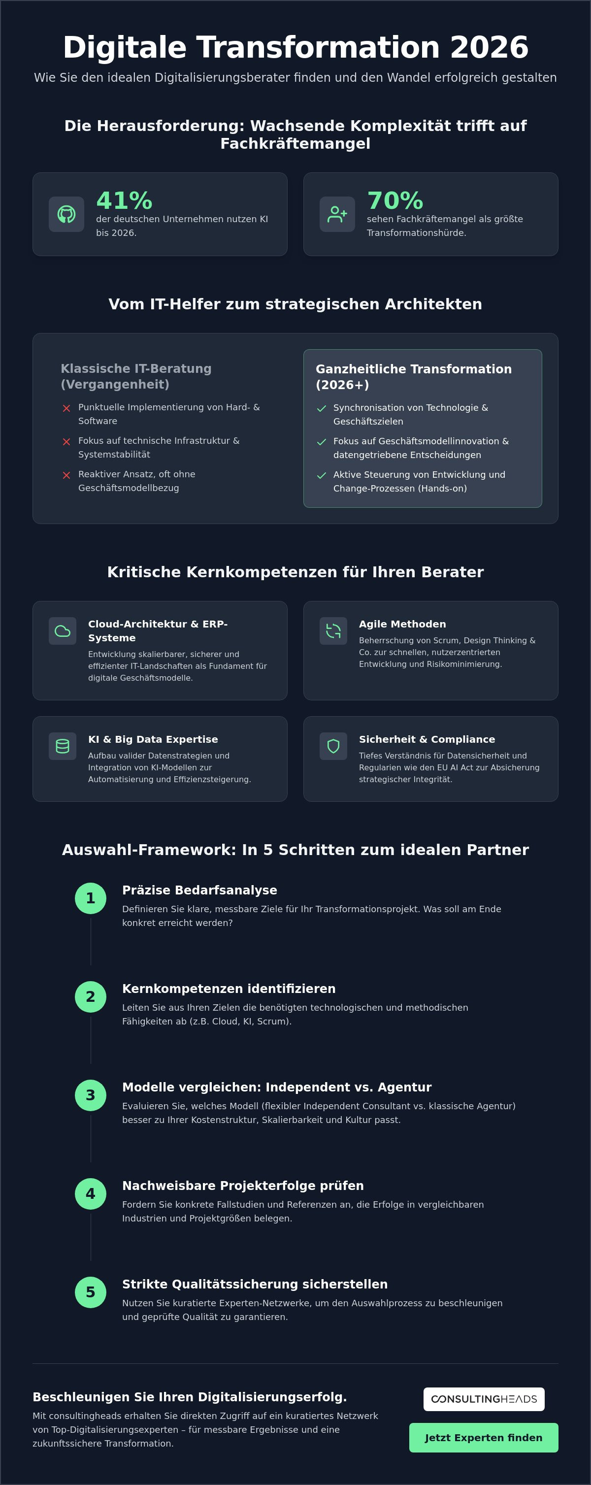 Digitalisierungsberater für Unternehmen
